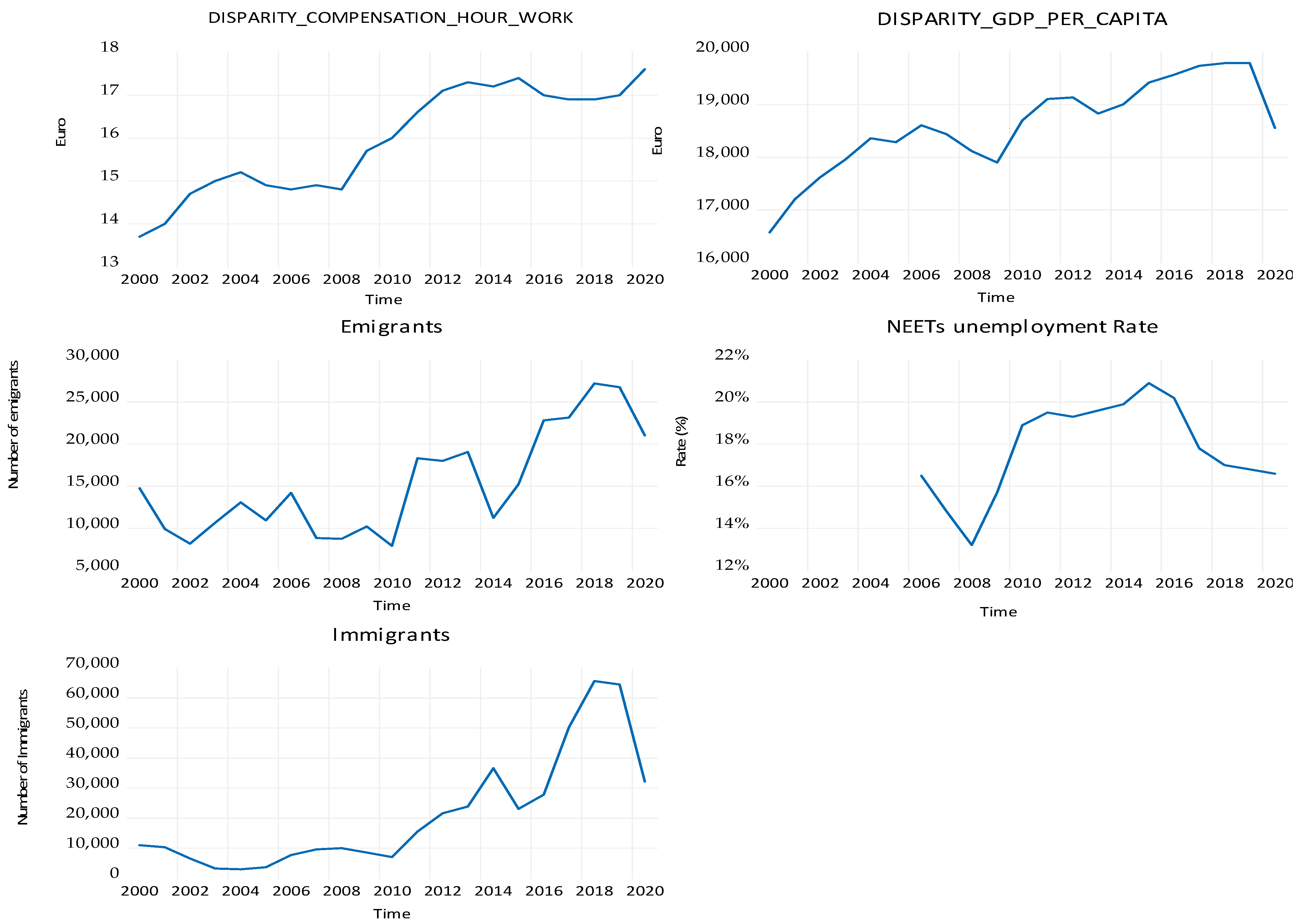 Sustainability 14 02784 g005