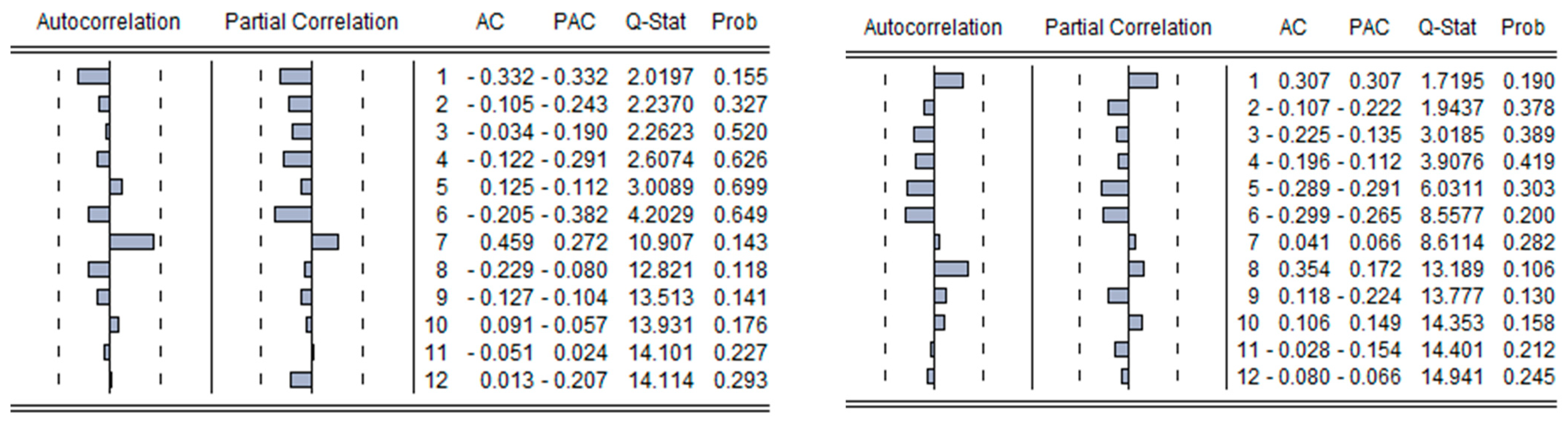 Sustainability 14 02784 g006