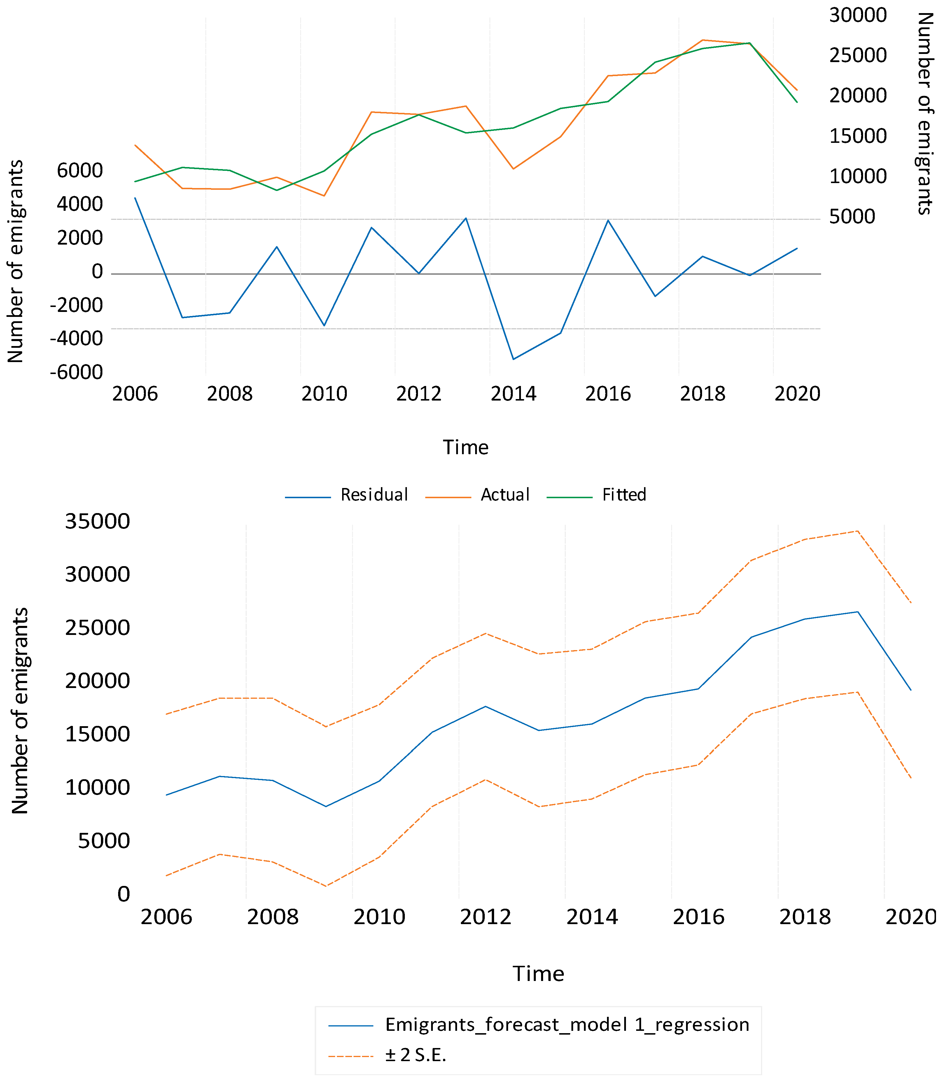 Sustainability 14 02784 g007