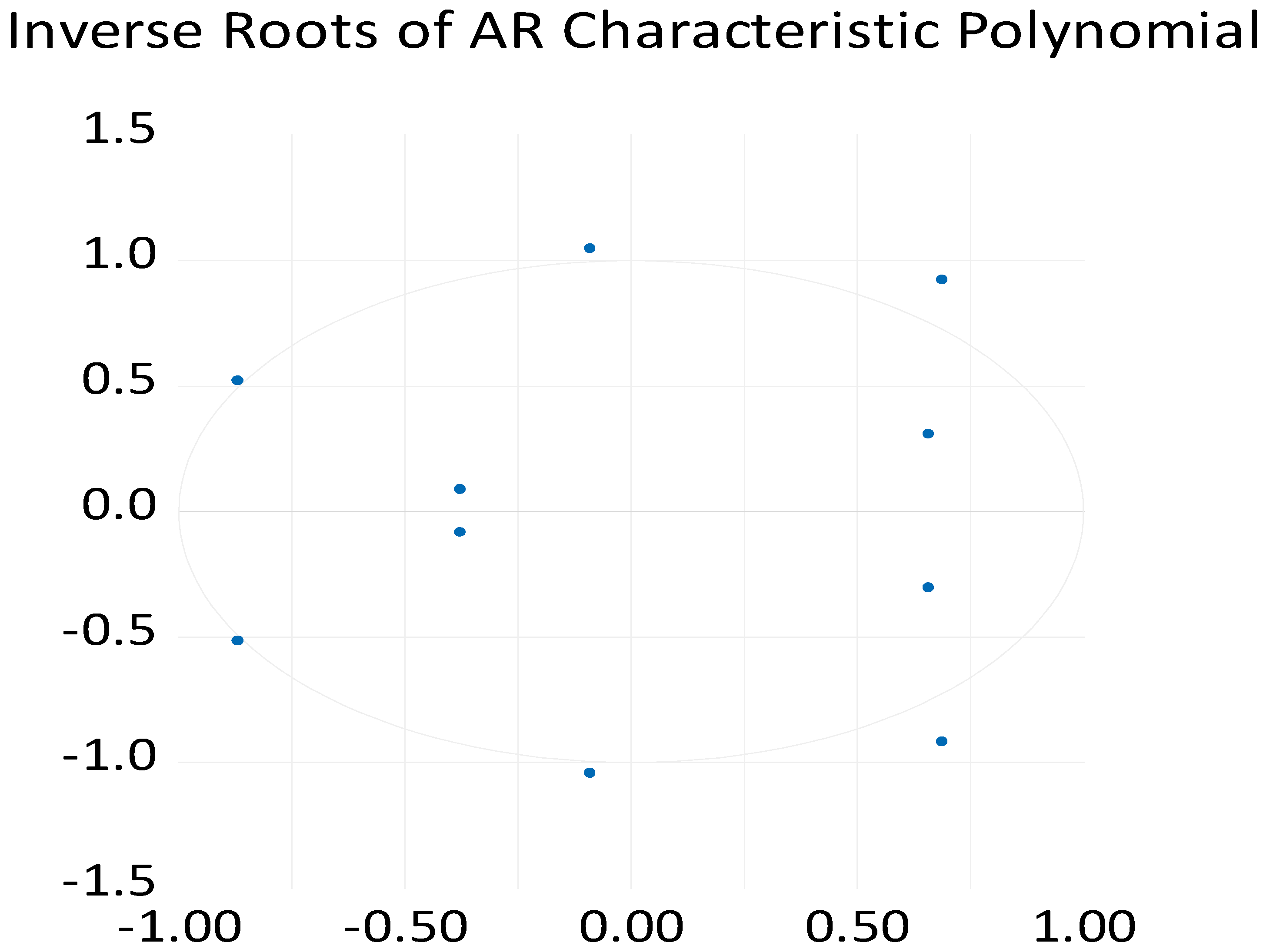 Sustainability 14 02784 g009