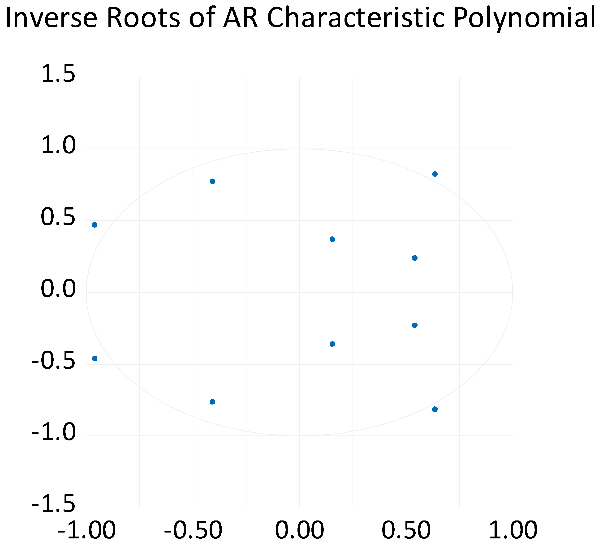 Sustainability 14 02784 g010