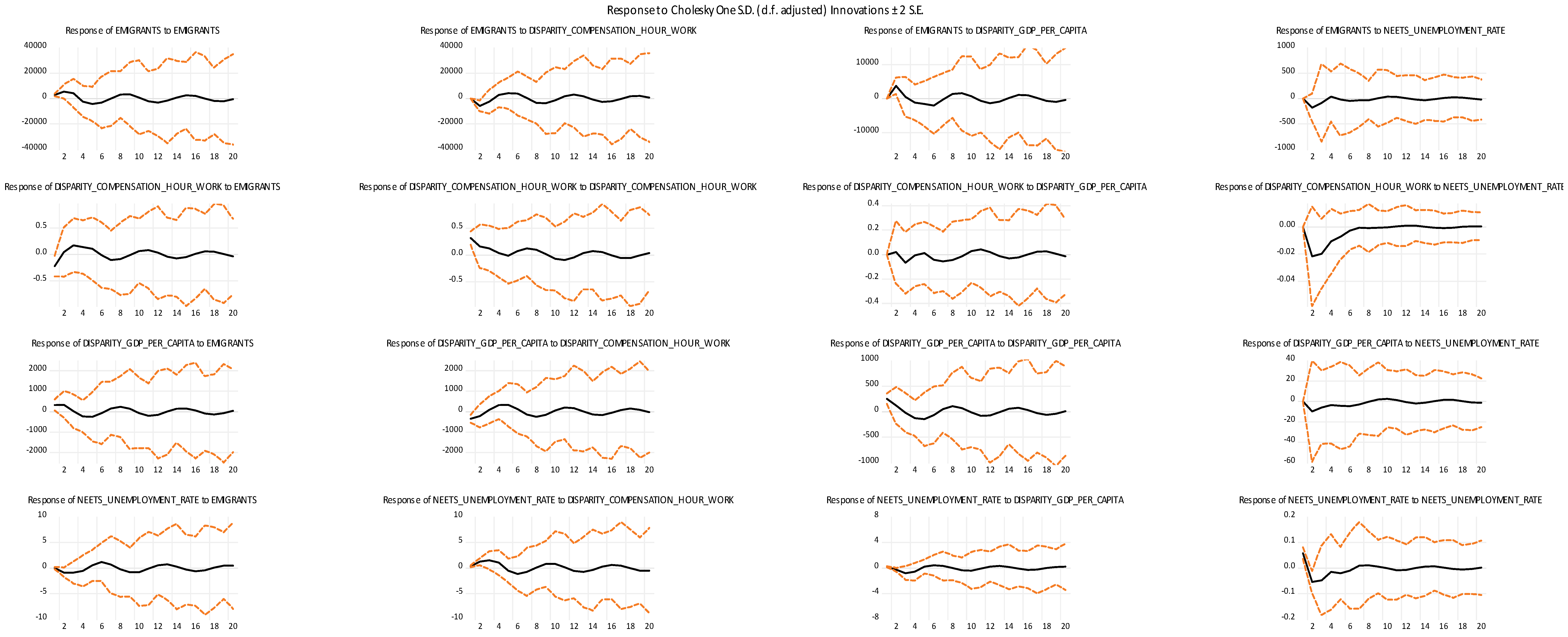 Sustainability 14 02784 g012