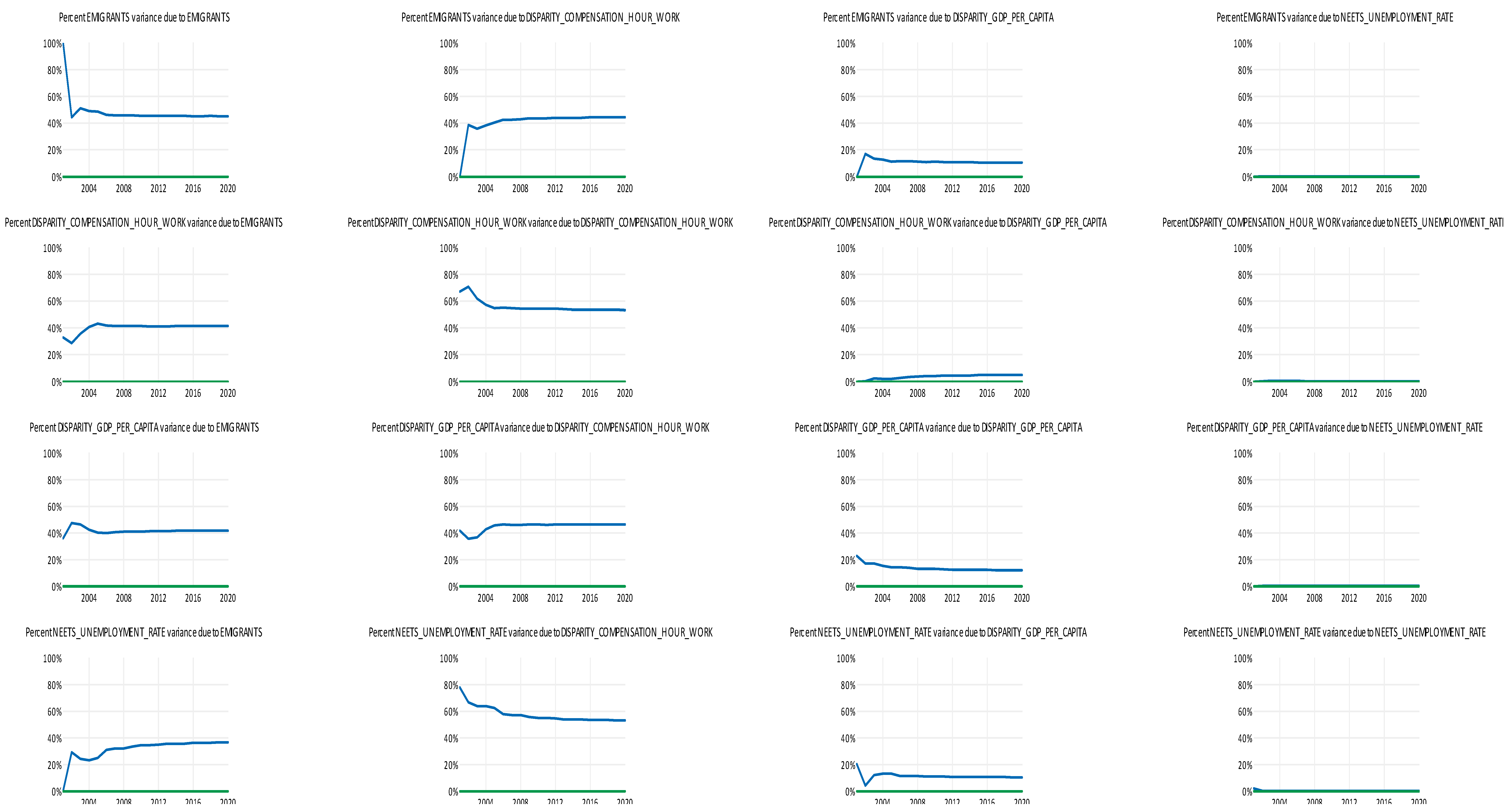 Sustainability 14 02784 g013