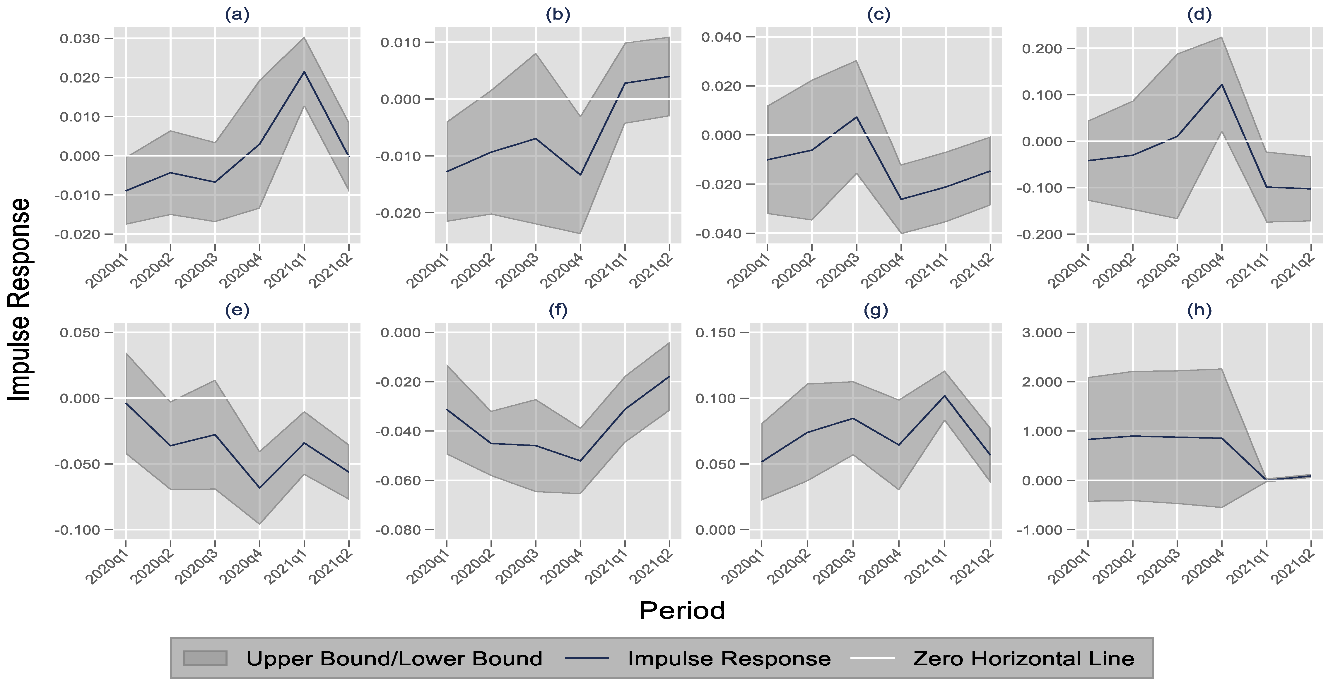 Sustainability 14 02786 g002