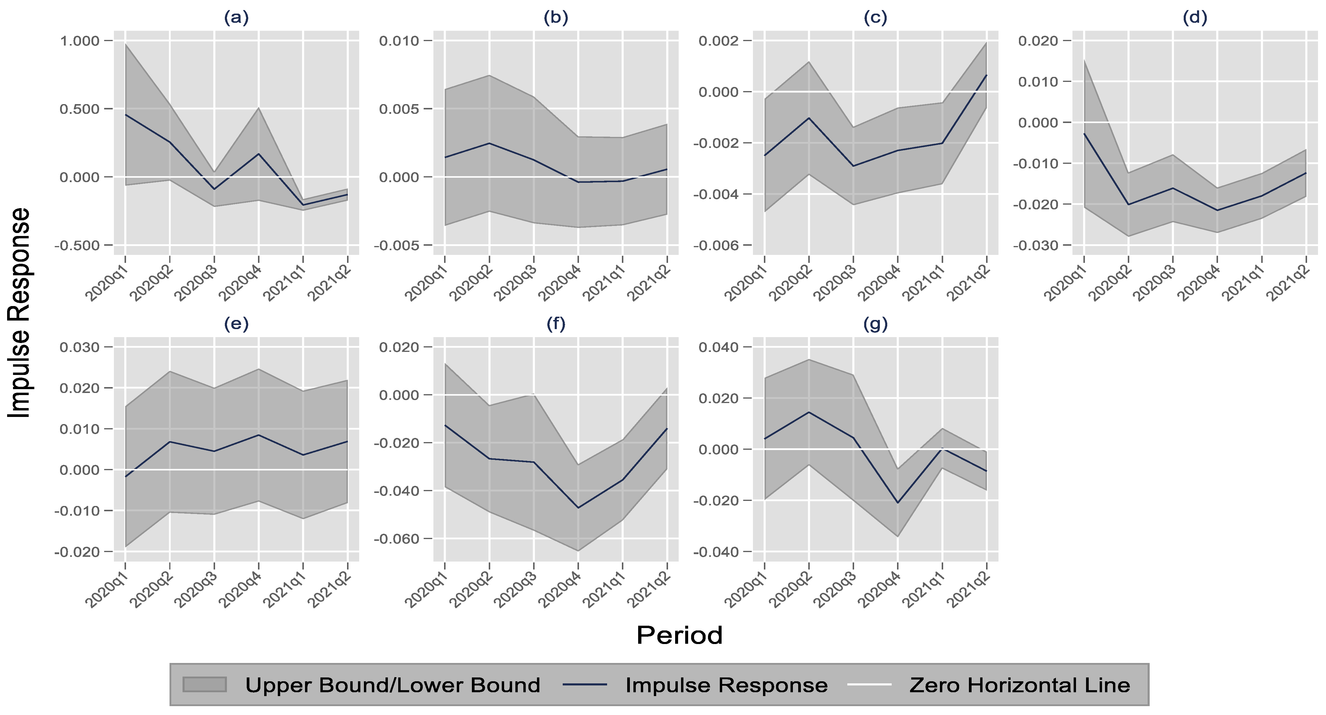 Sustainability 14 02786 g003