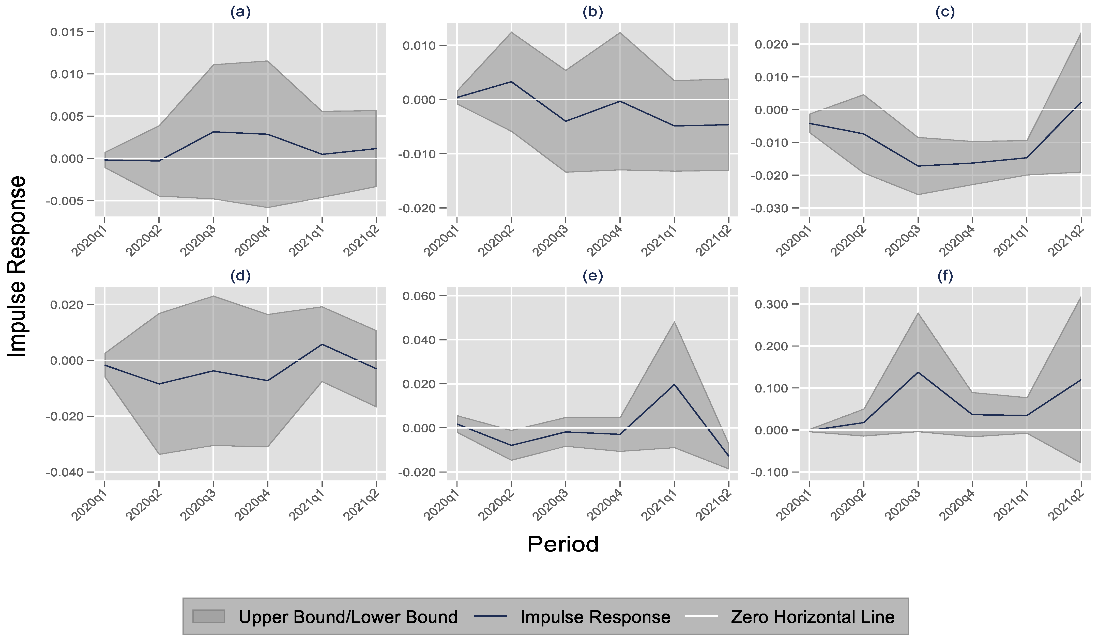 Sustainability 14 02786 g004