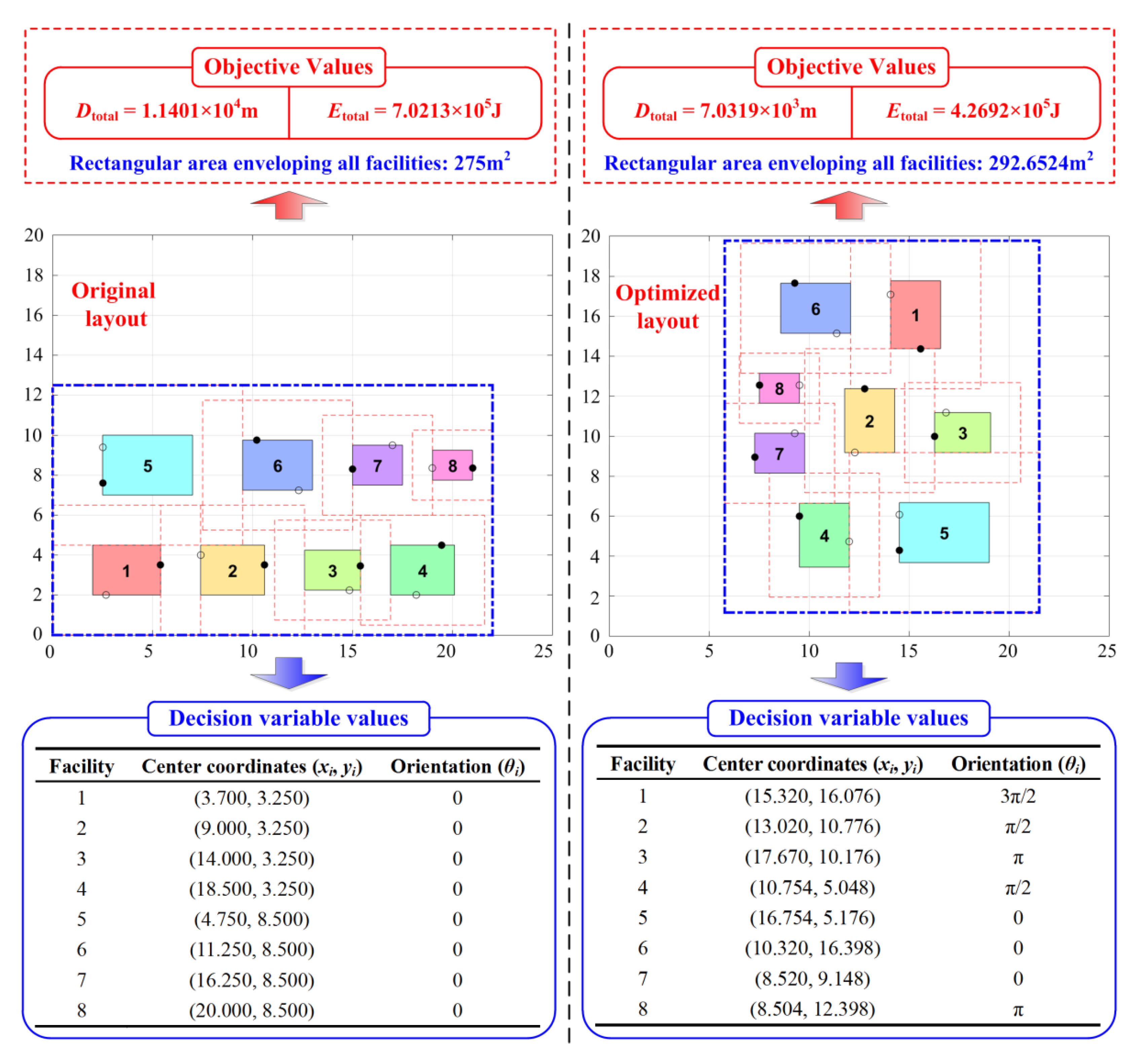 Sustainability 14 02788 g005