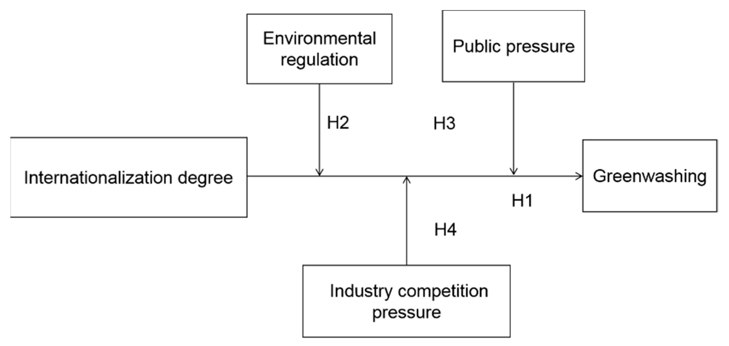Sustainability 14 02794 g001