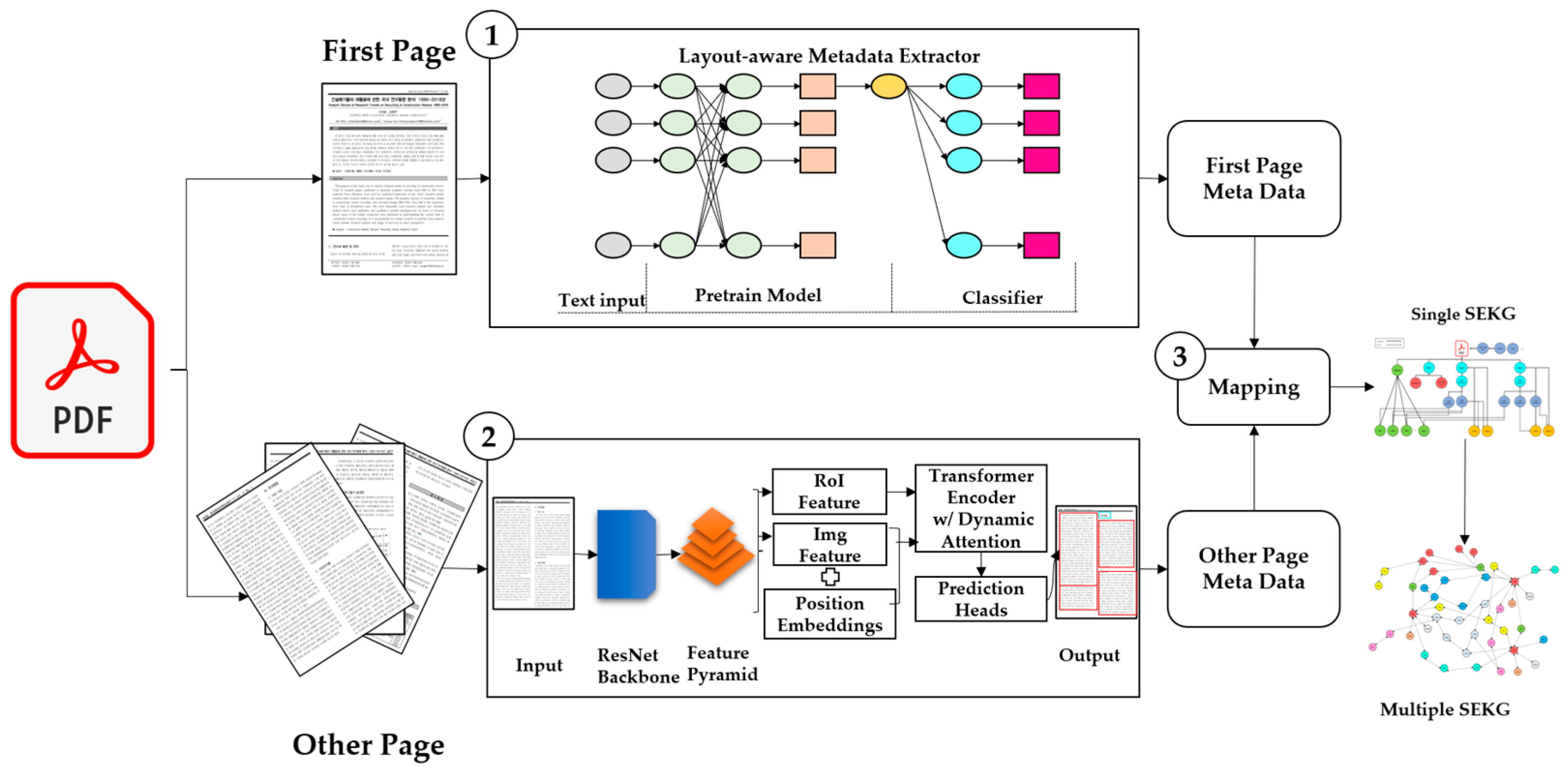 Sustainability 14 02802 g001
