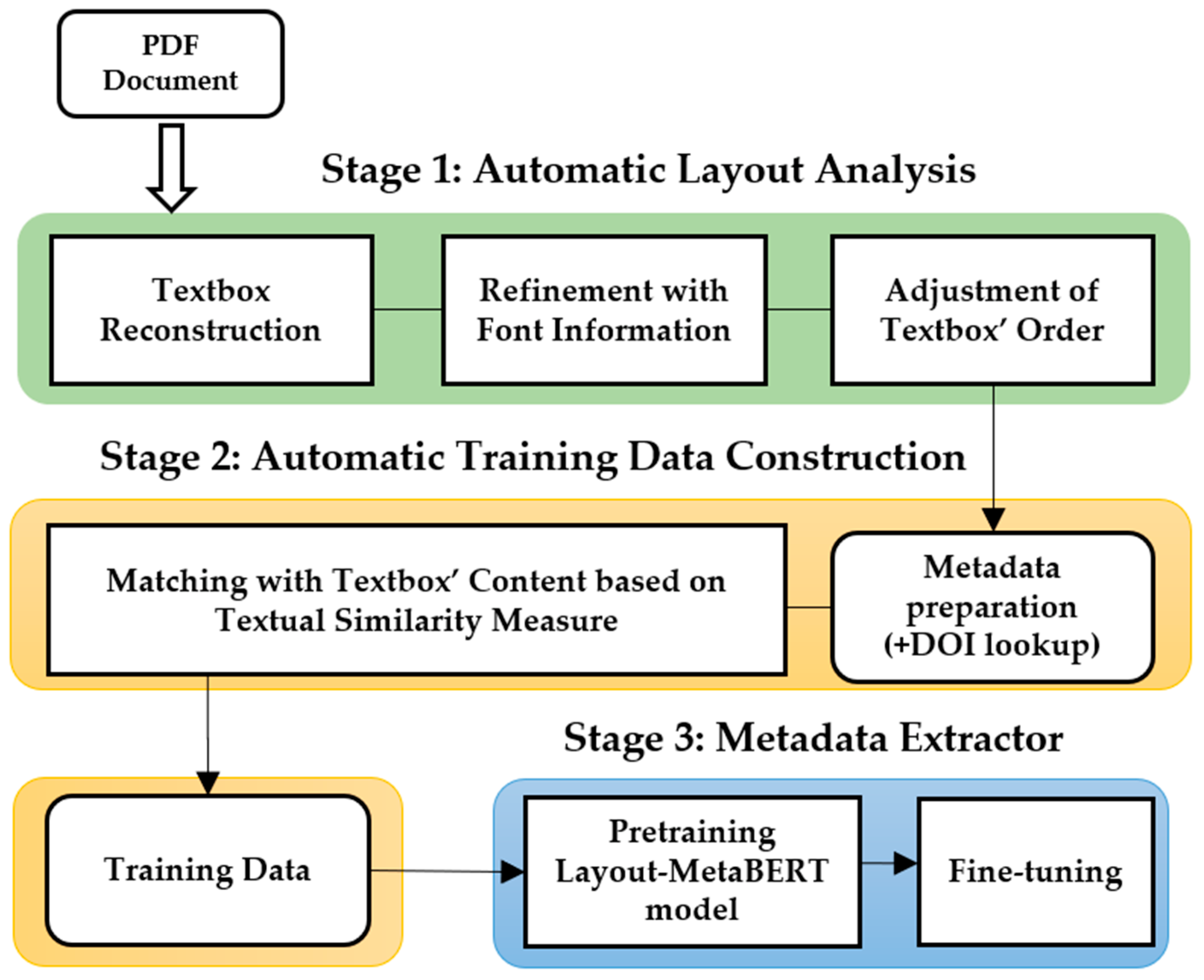 Sustainability 14 02802 g002