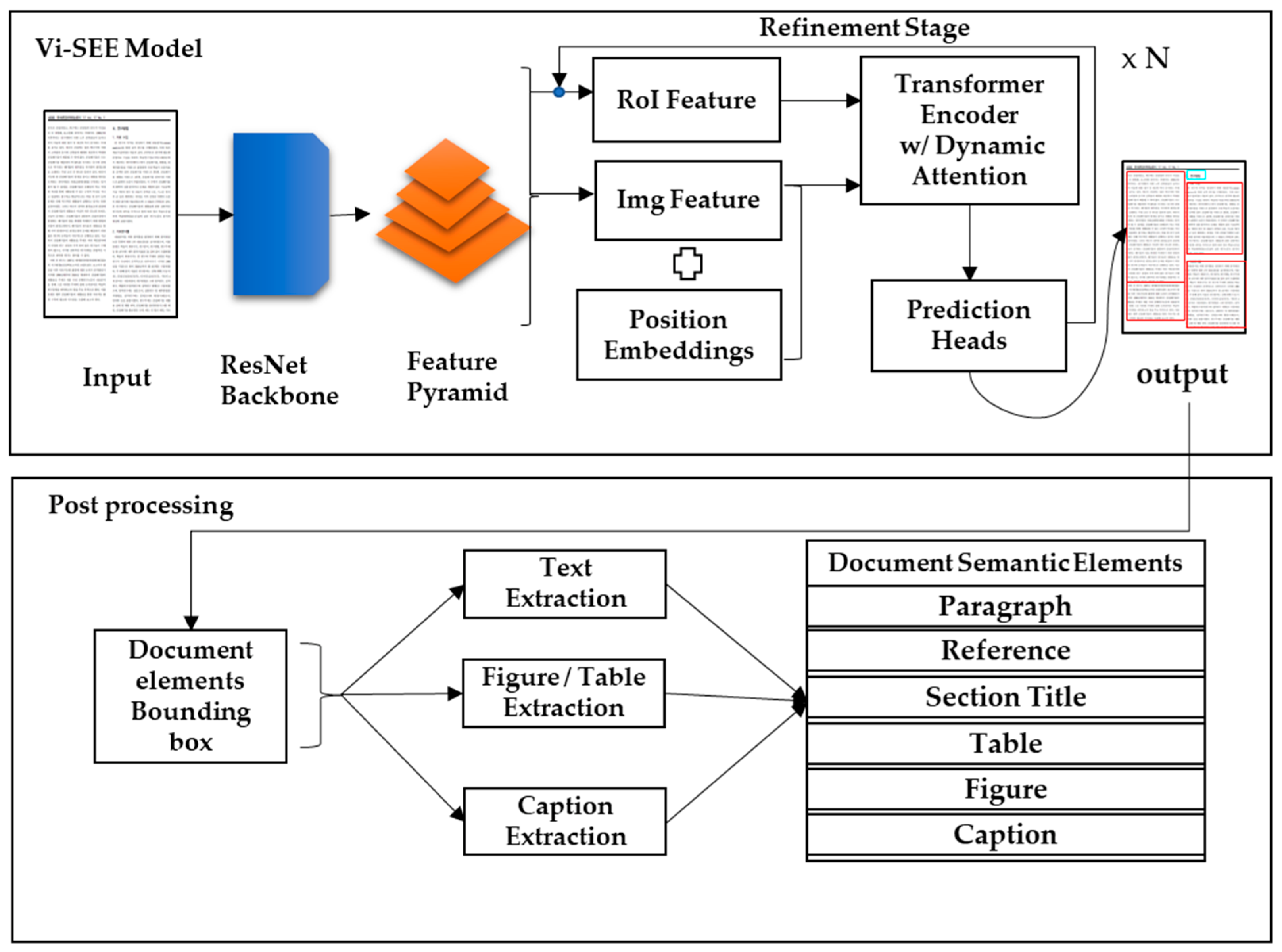 Sustainability 14 02802 g003