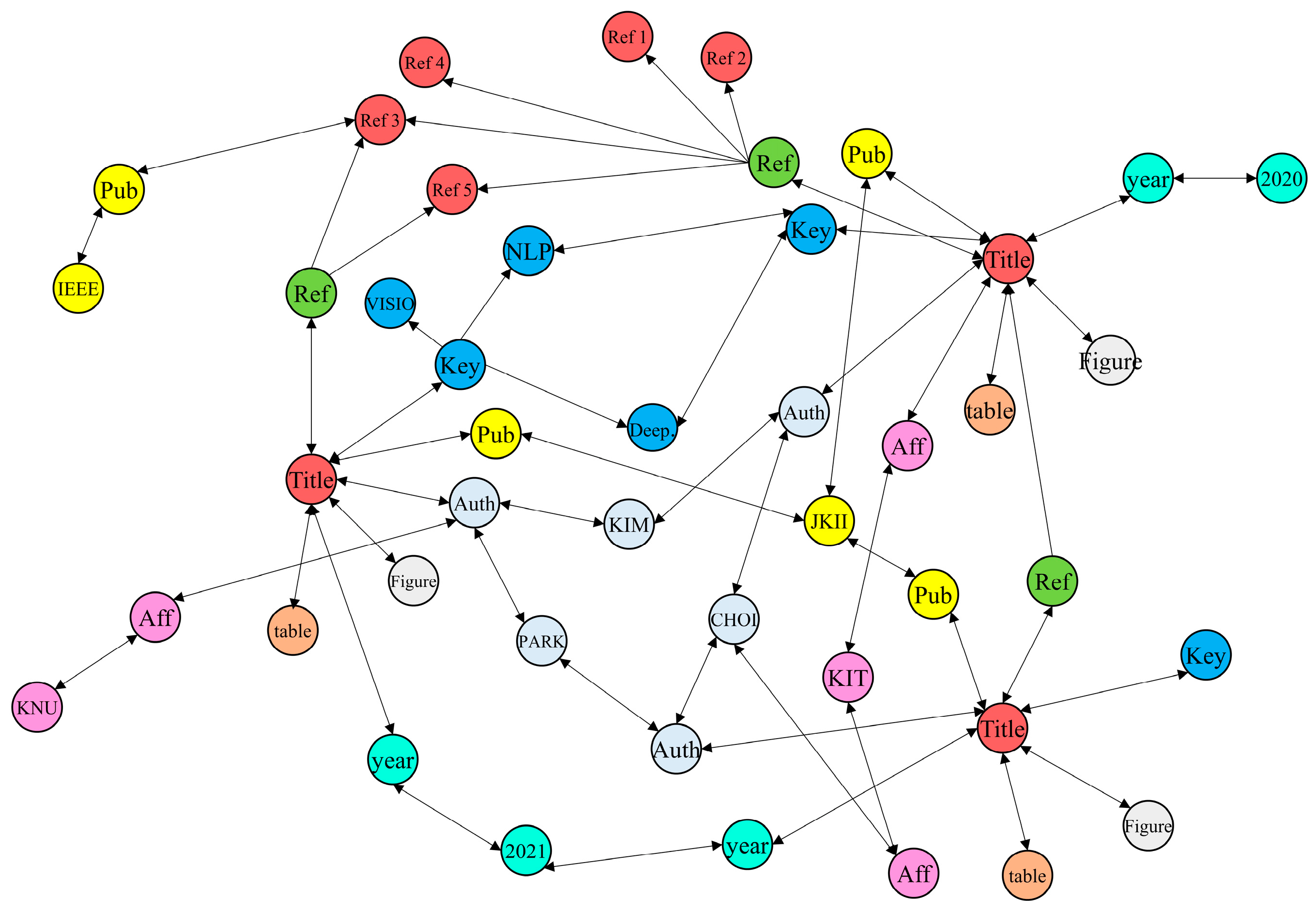 Sustainability 14 02802 g006