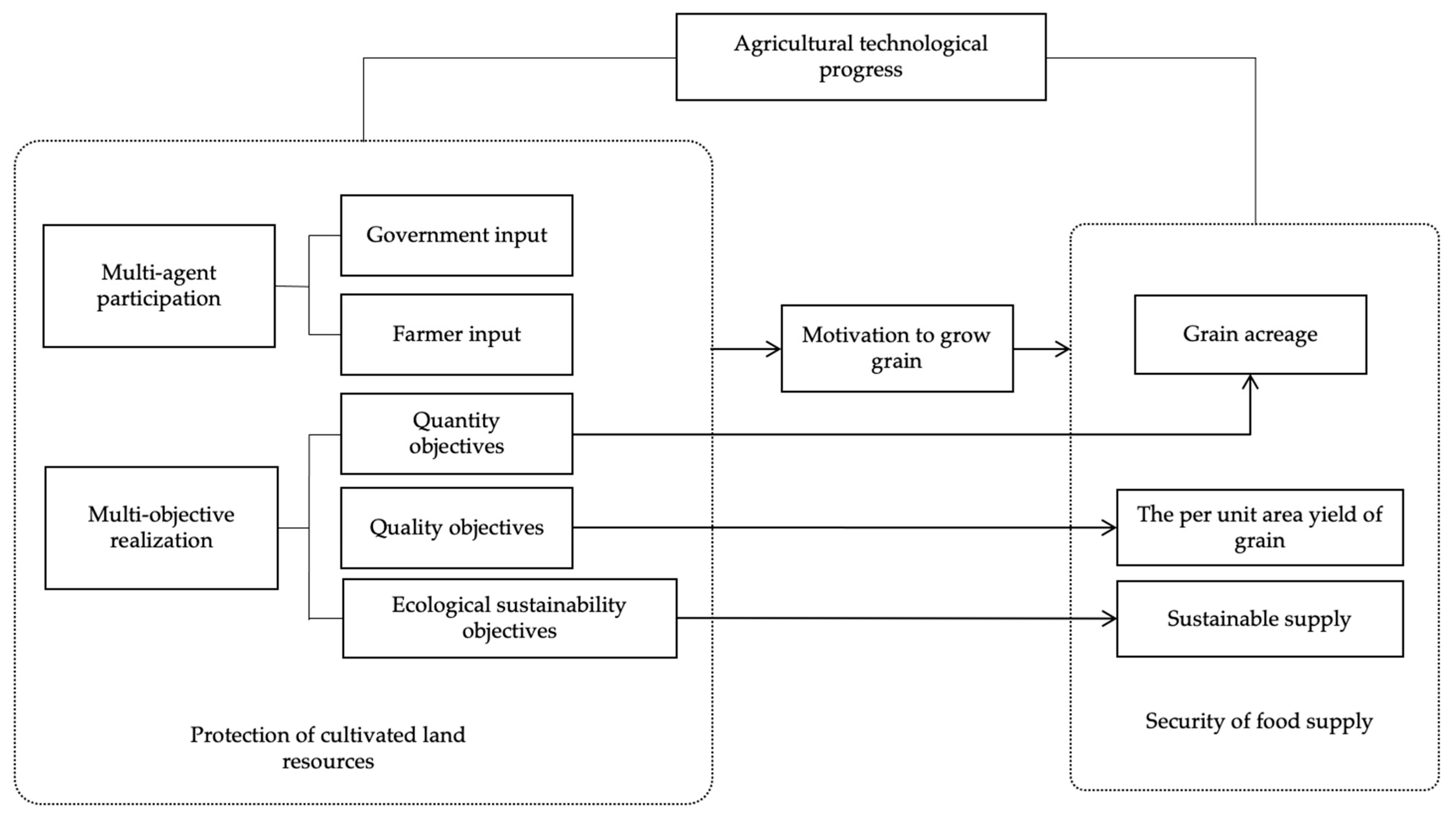 Sustainability 14 02808 g001