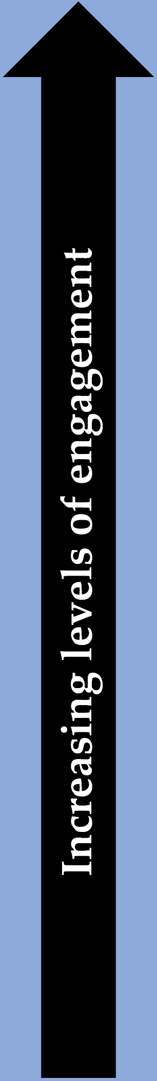Sustainability 14 02809 i001