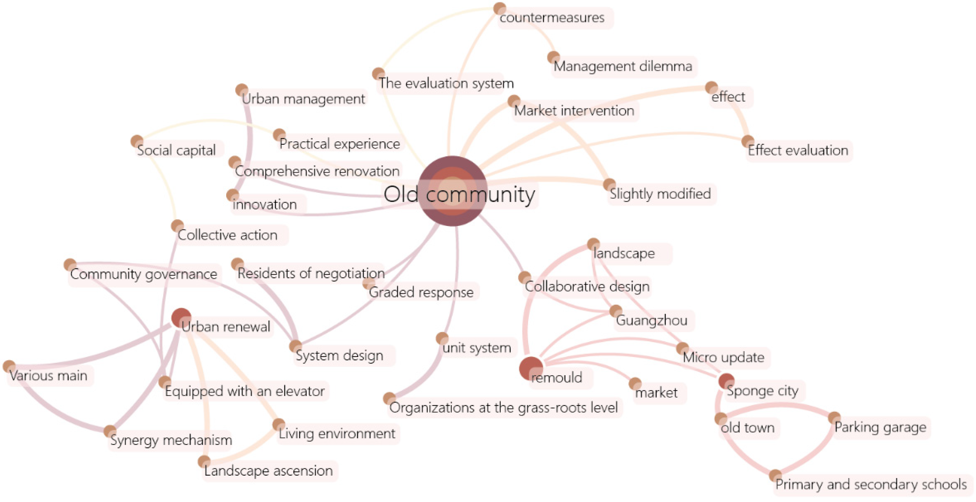 Sustainability 14 02813 g001