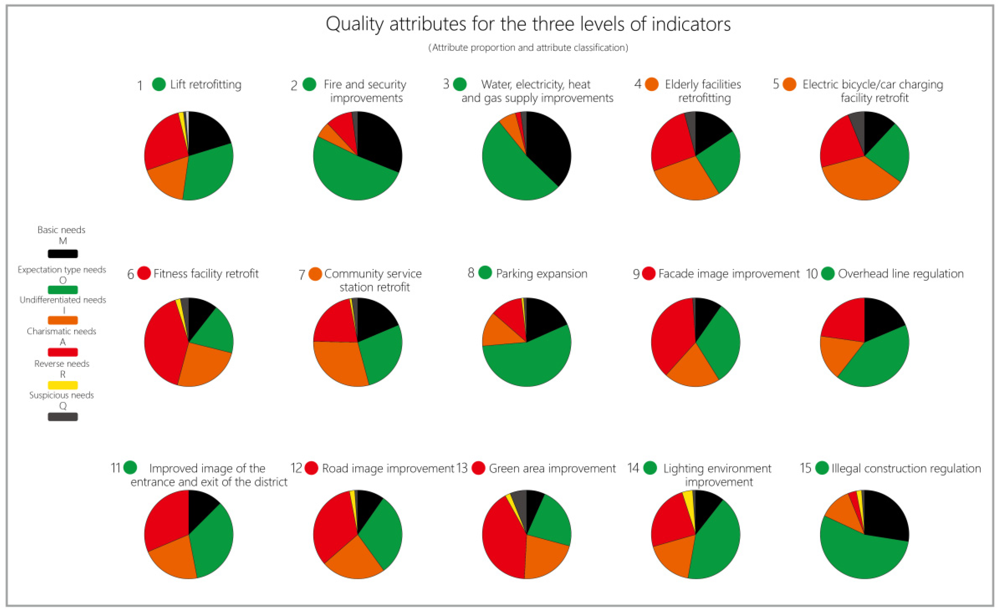 Sustainability 14 02813 g010