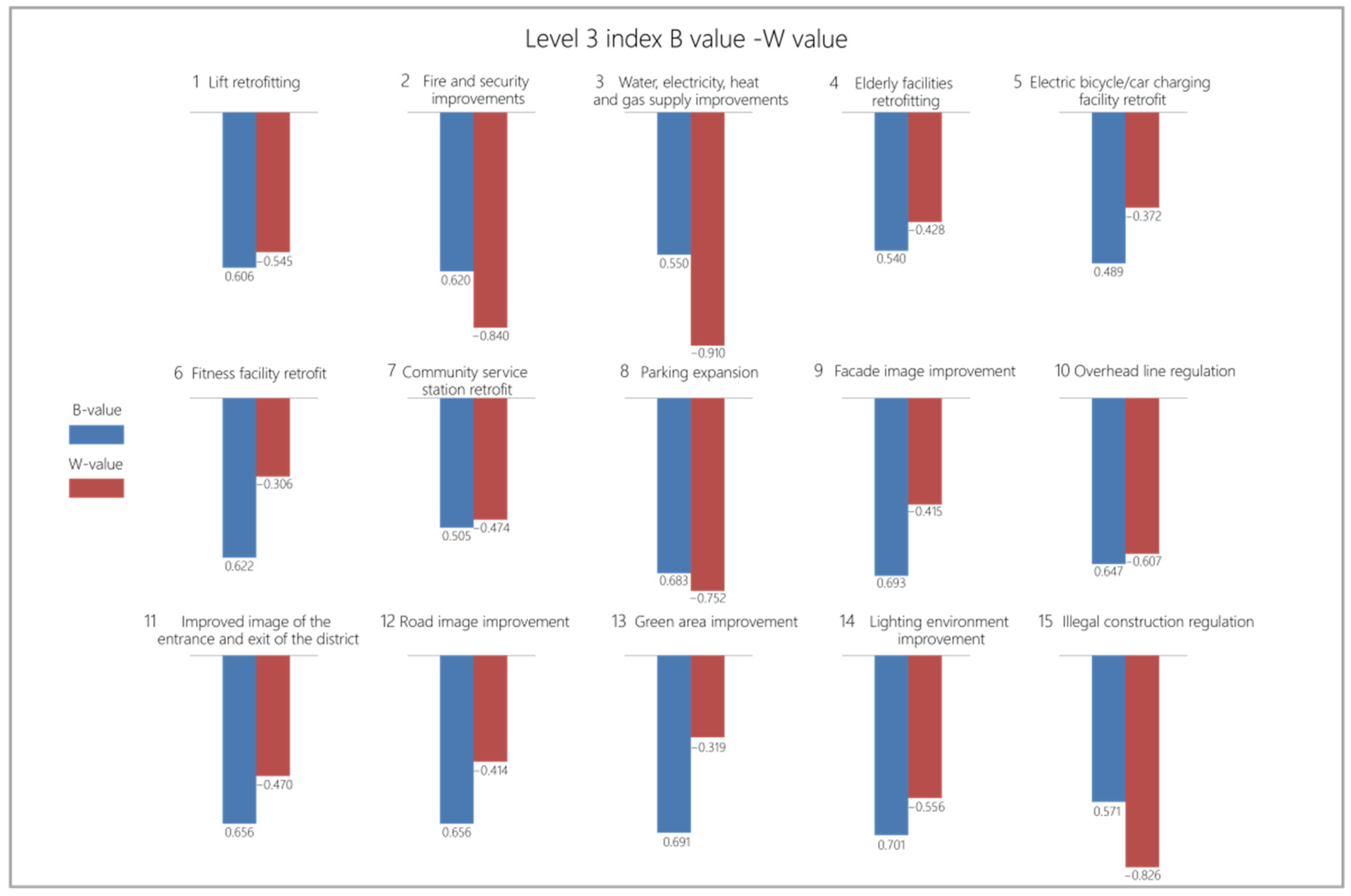Sustainability 14 02813 g011