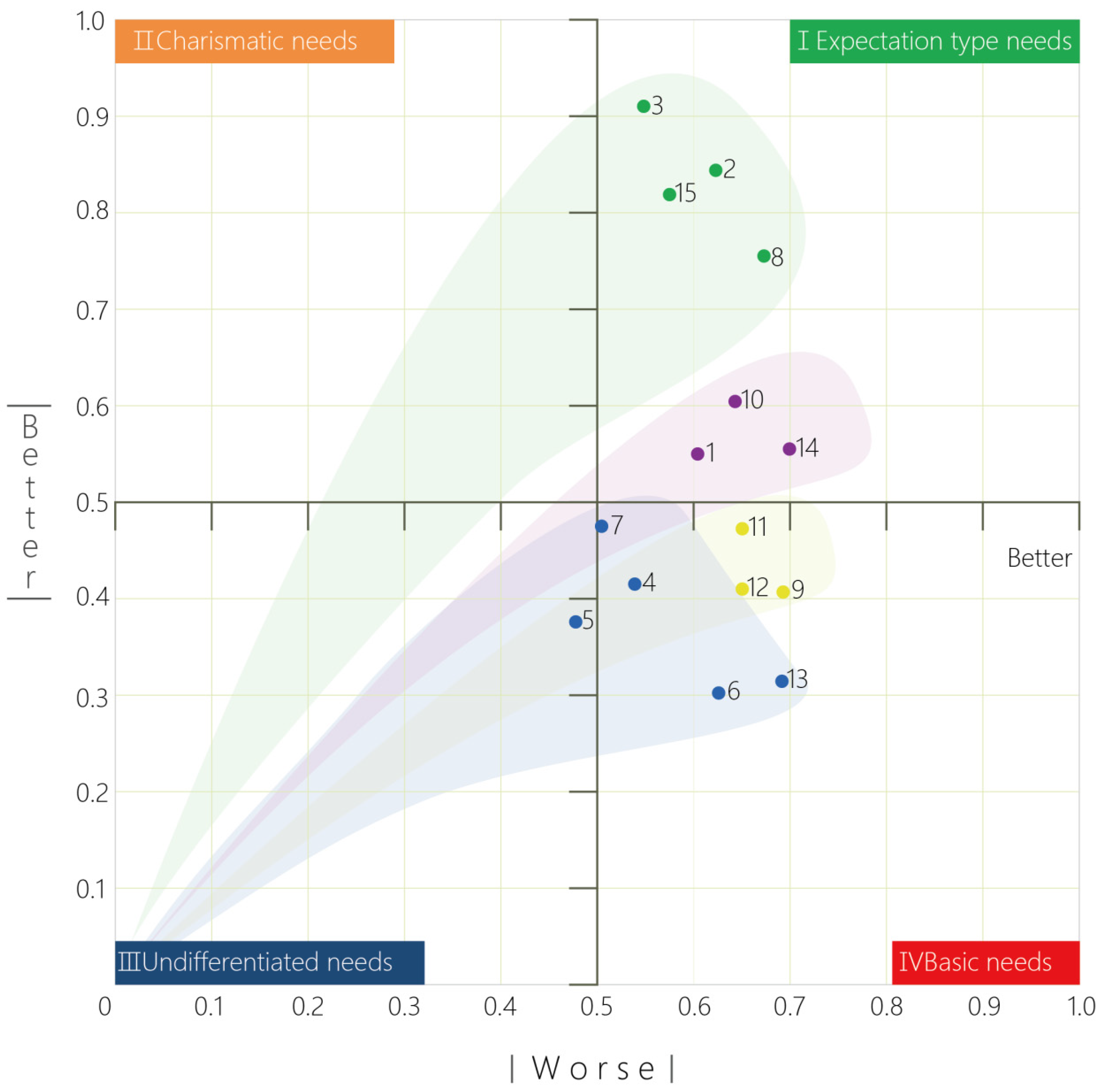 Sustainability 14 02813 g012
