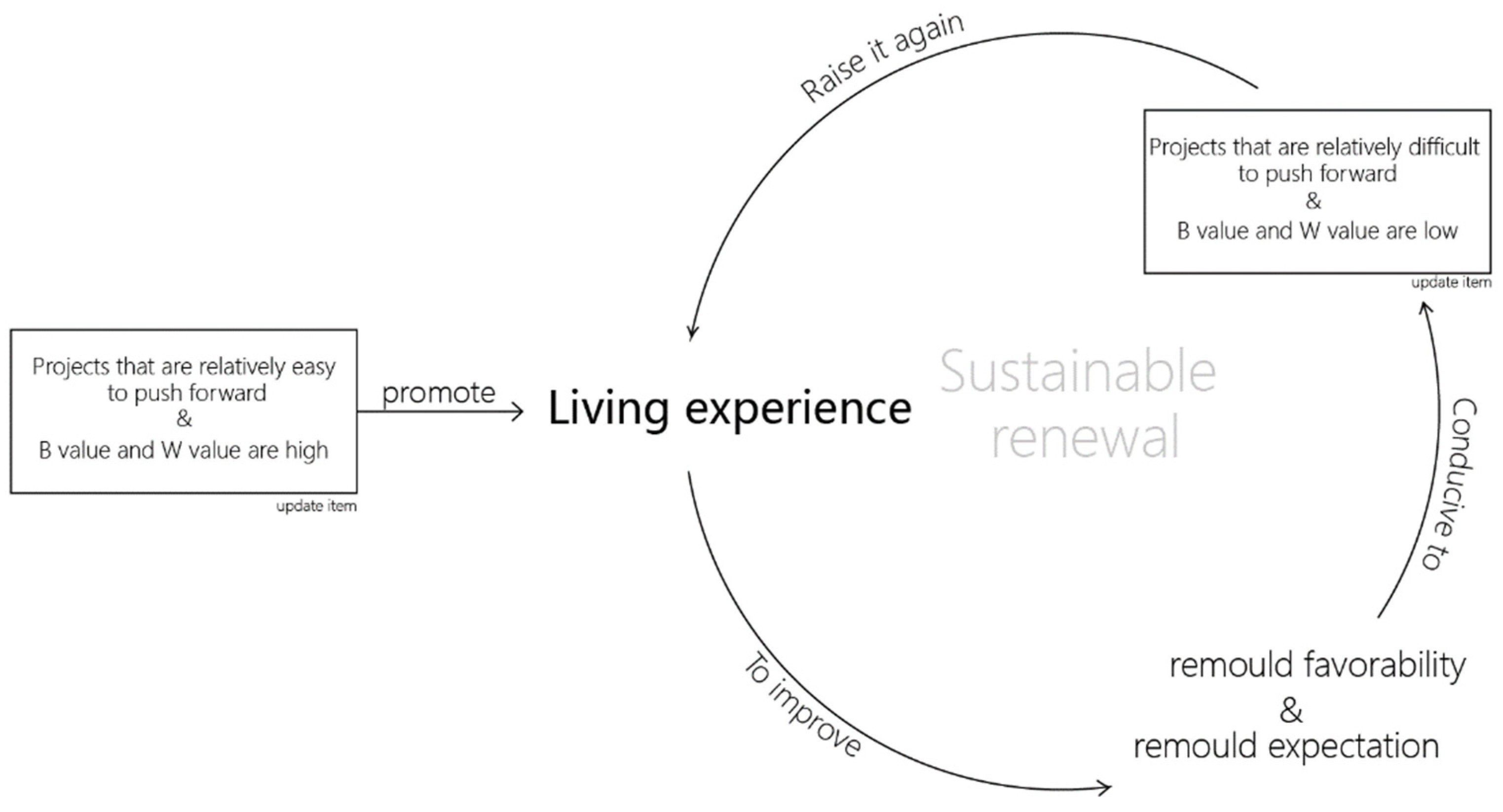 Sustainability 14 02813 g013
