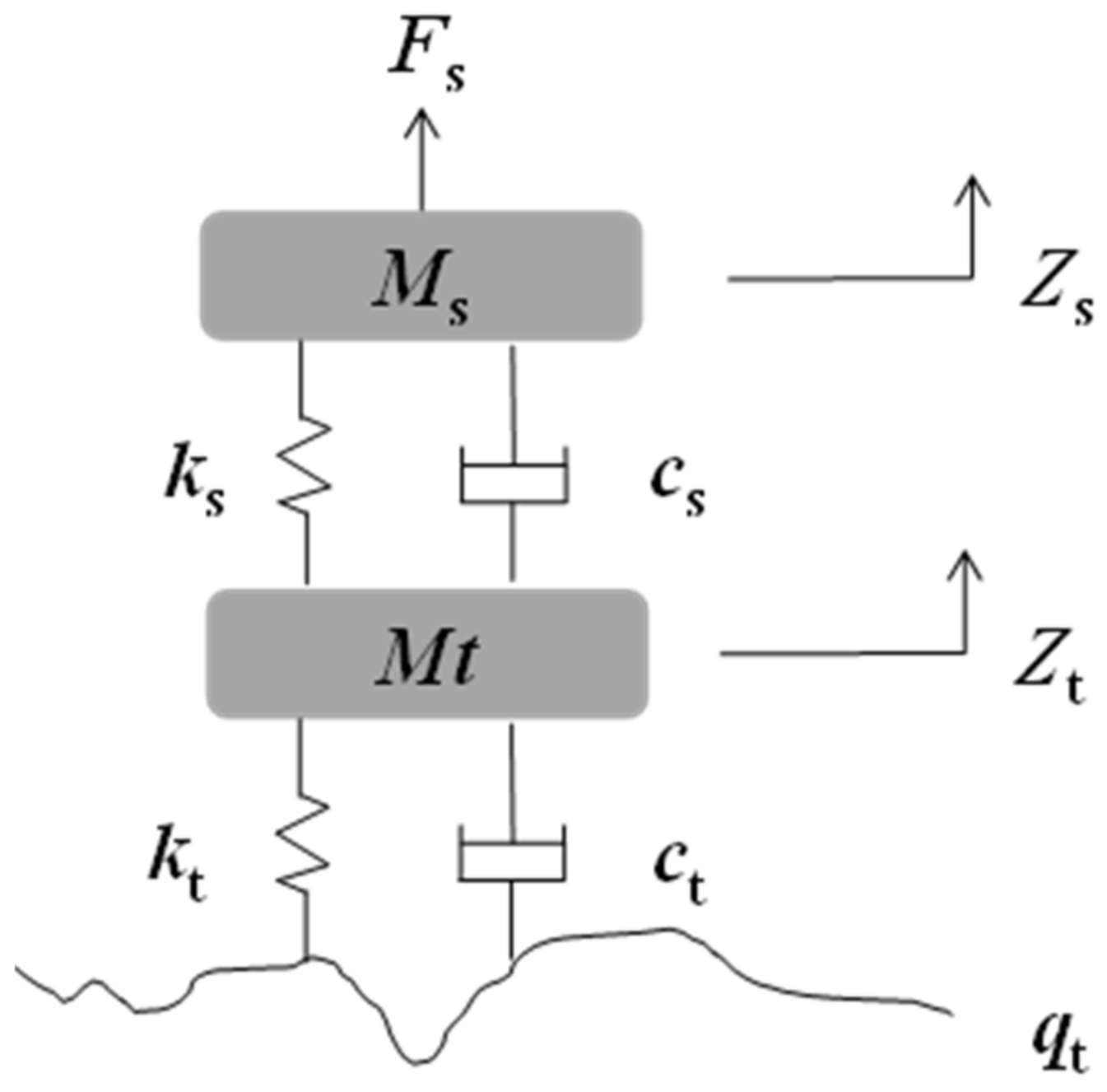 Sustainability 14 02815 g001