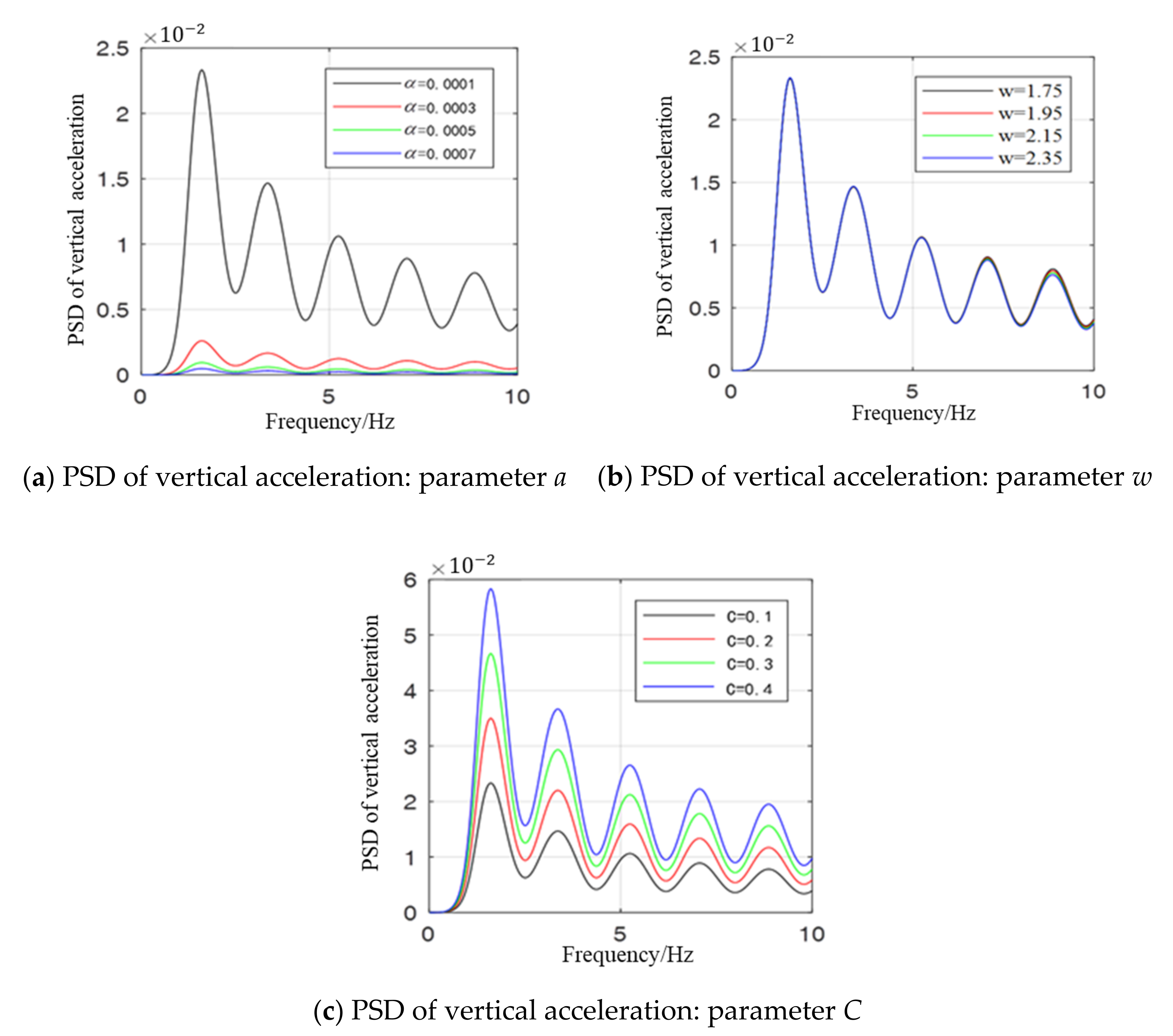 Sustainability 14 02815 g005