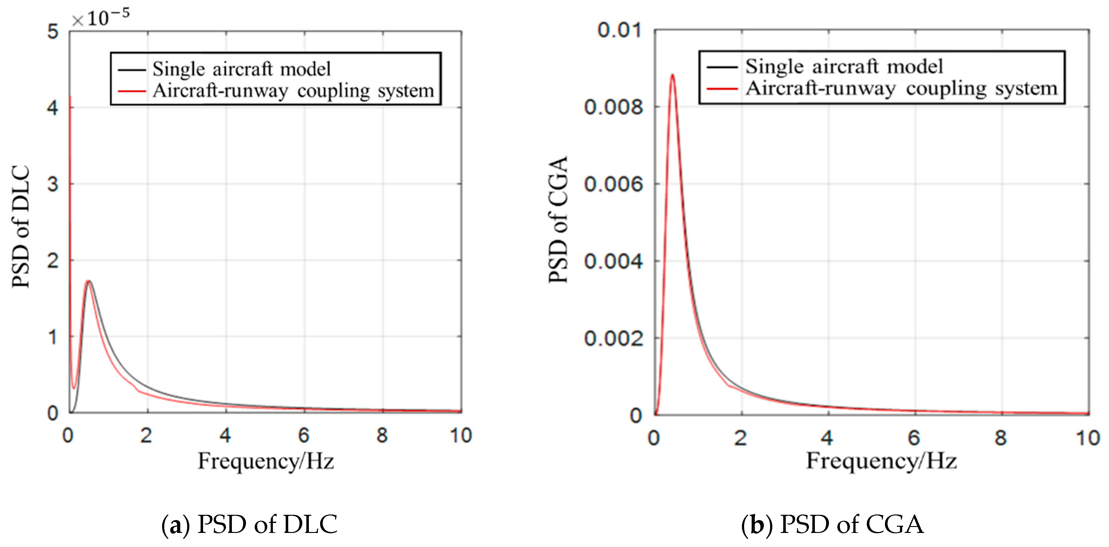 Sustainability 14 02815 g006