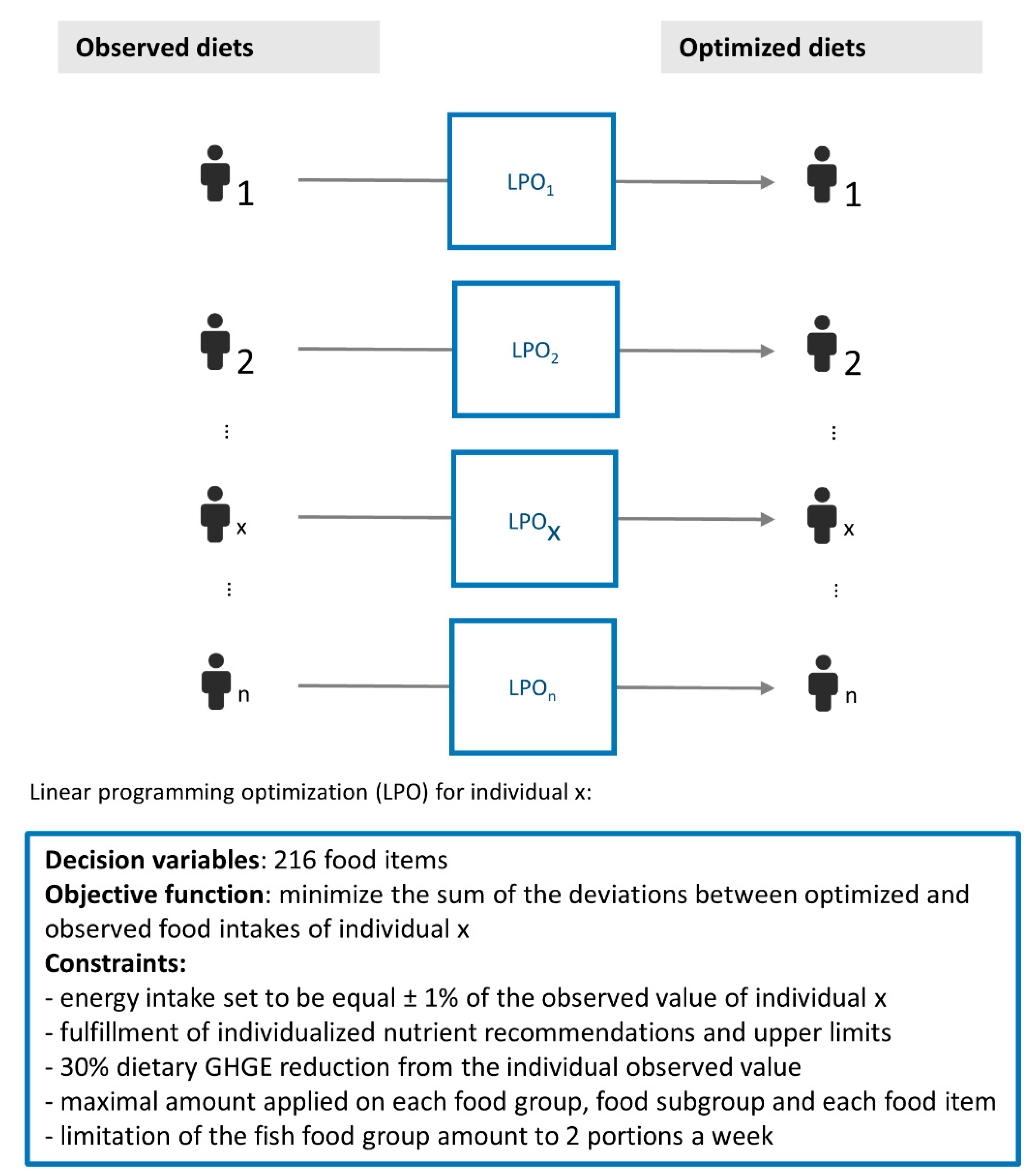 Sustainability 14 02817 g001