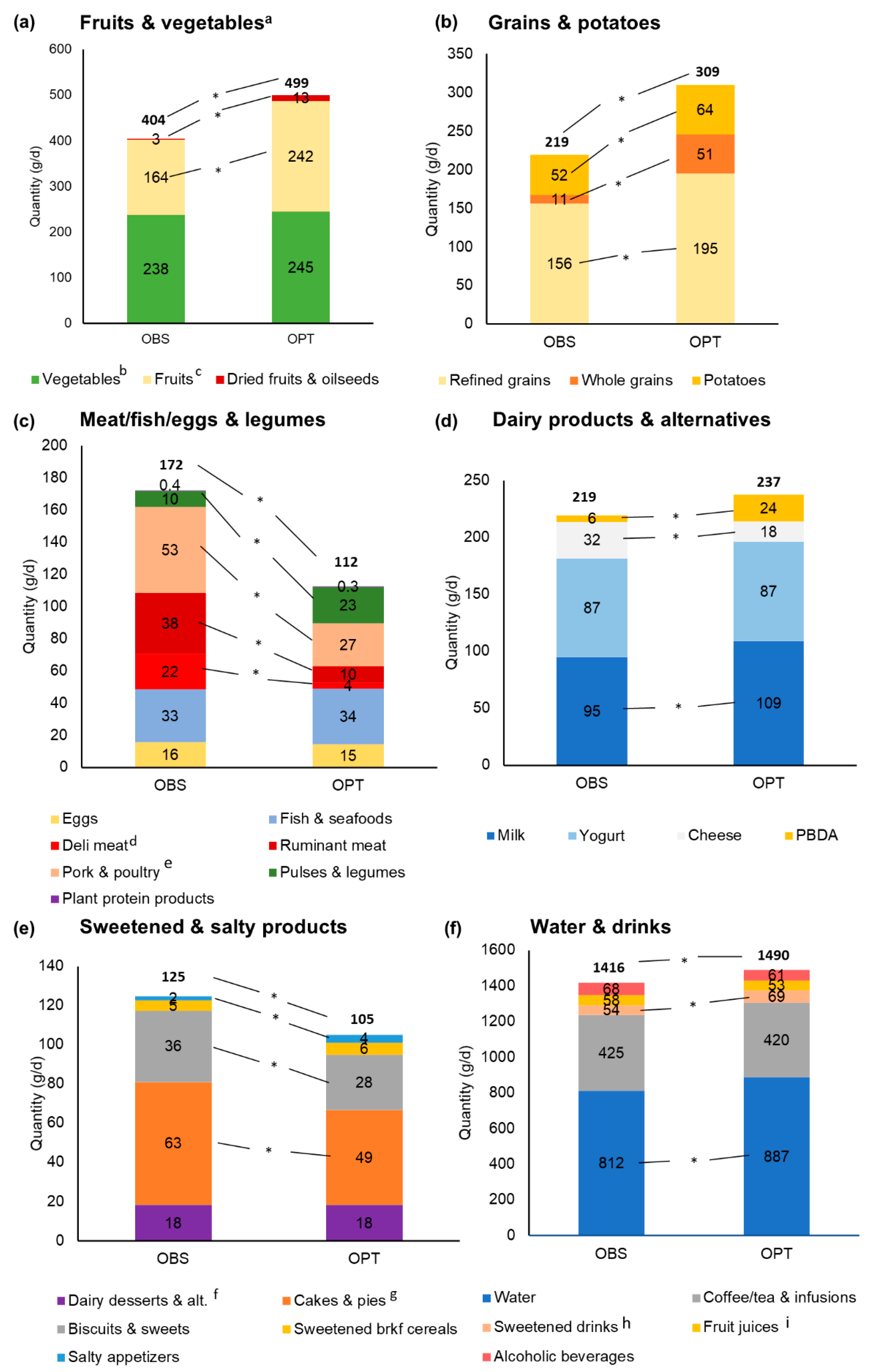 Sustainability 14 02817 g002
