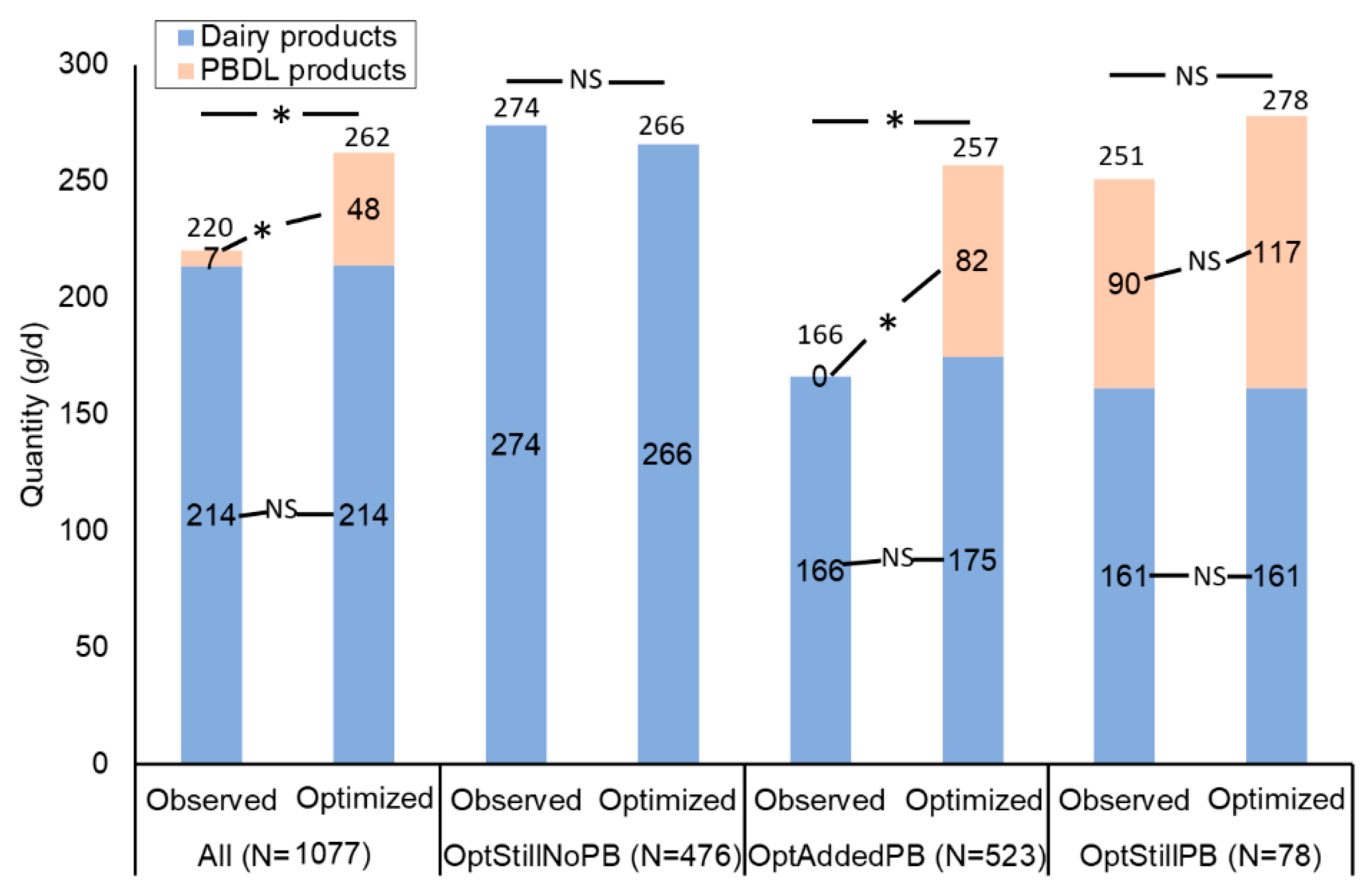 Sustainability 14 02817 g003