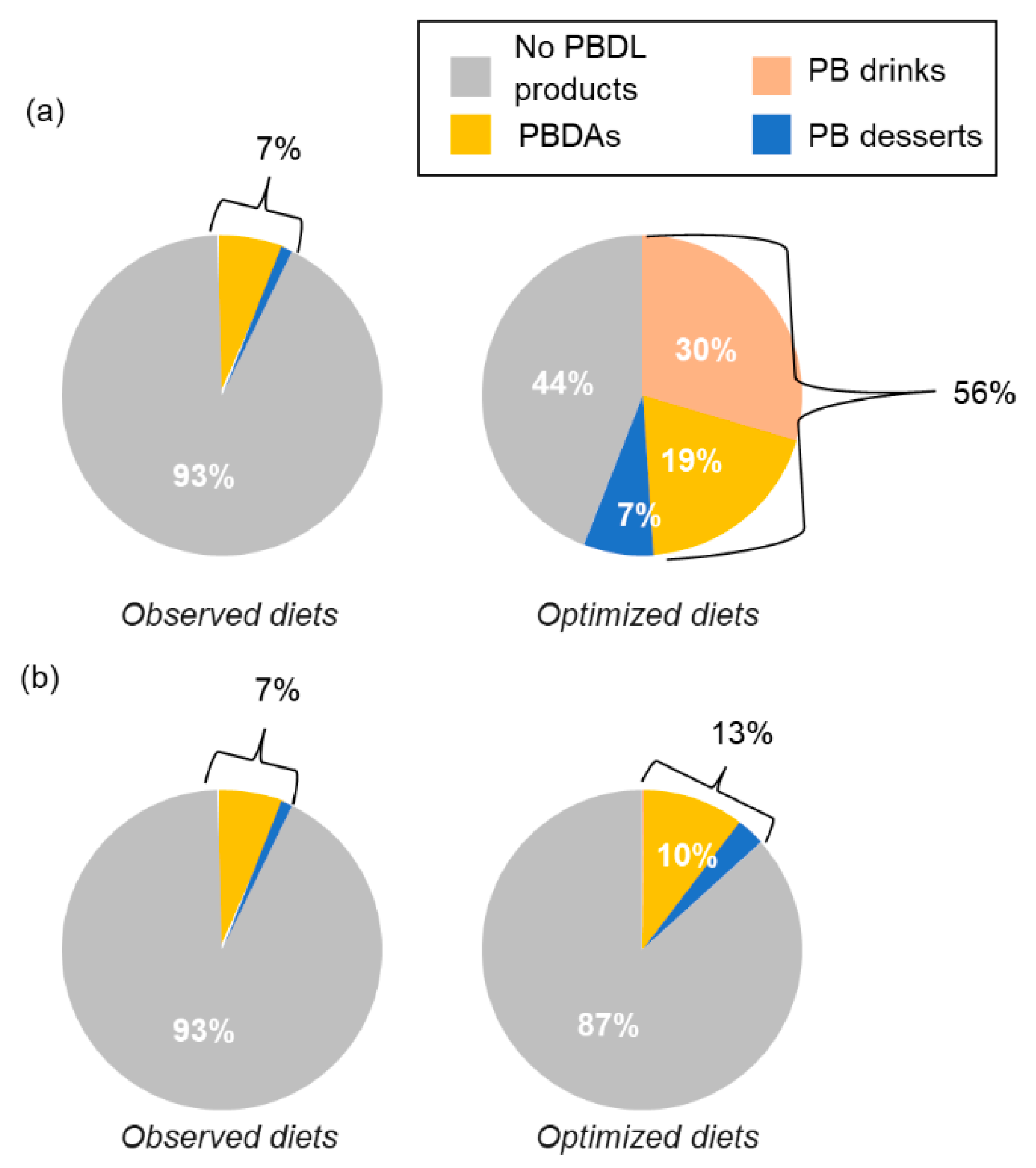 Sustainability 14 02817 g004