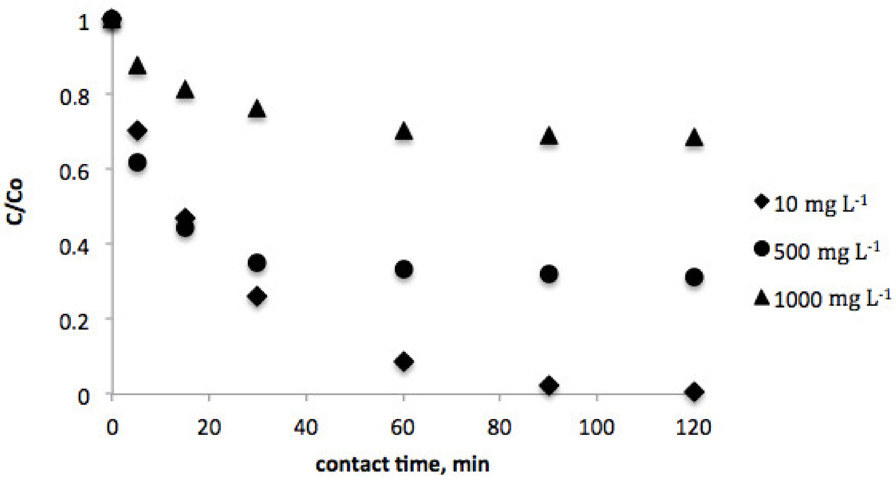 Sustainability 14 02818 g001