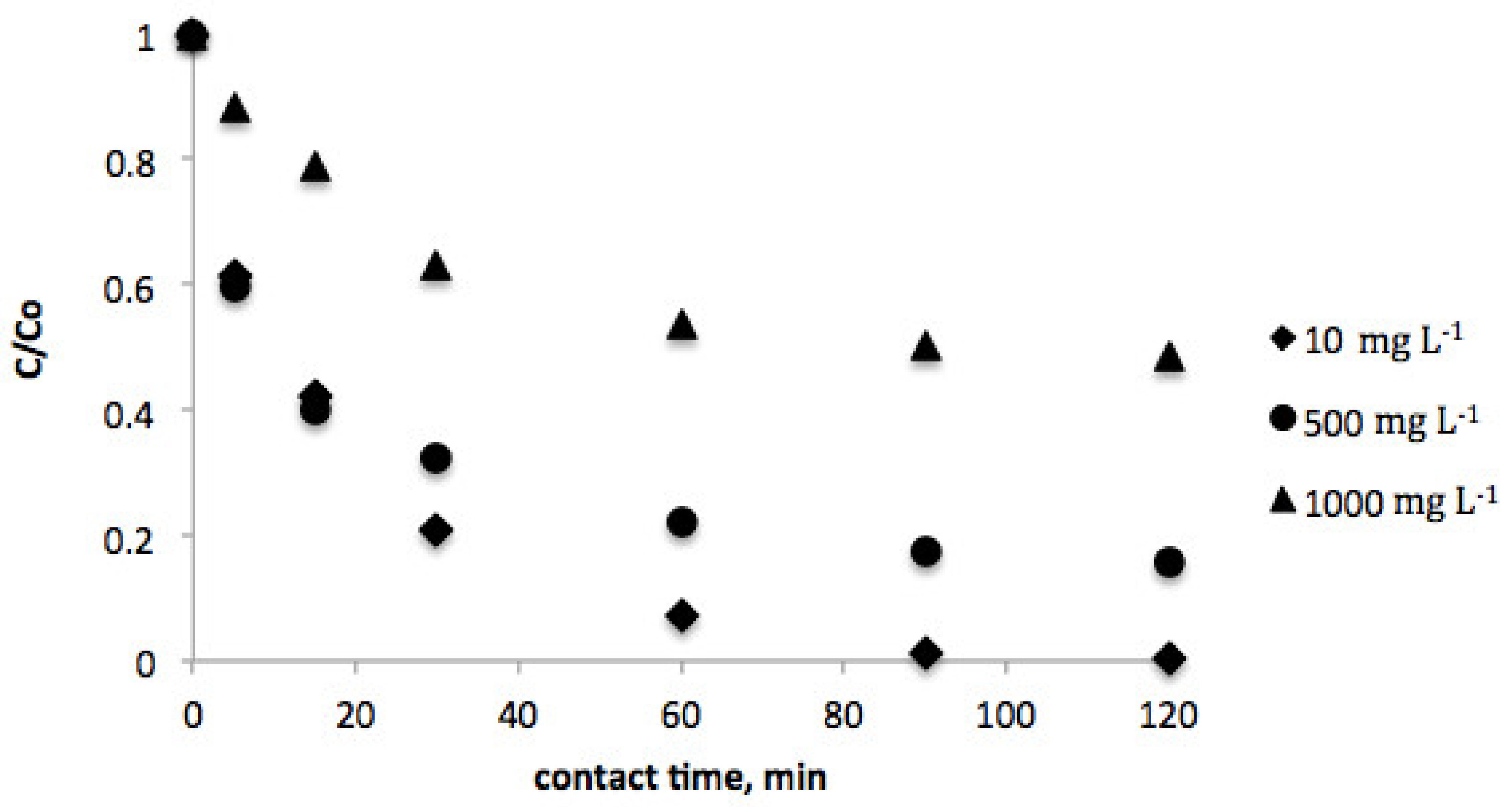 Sustainability 14 02818 g002