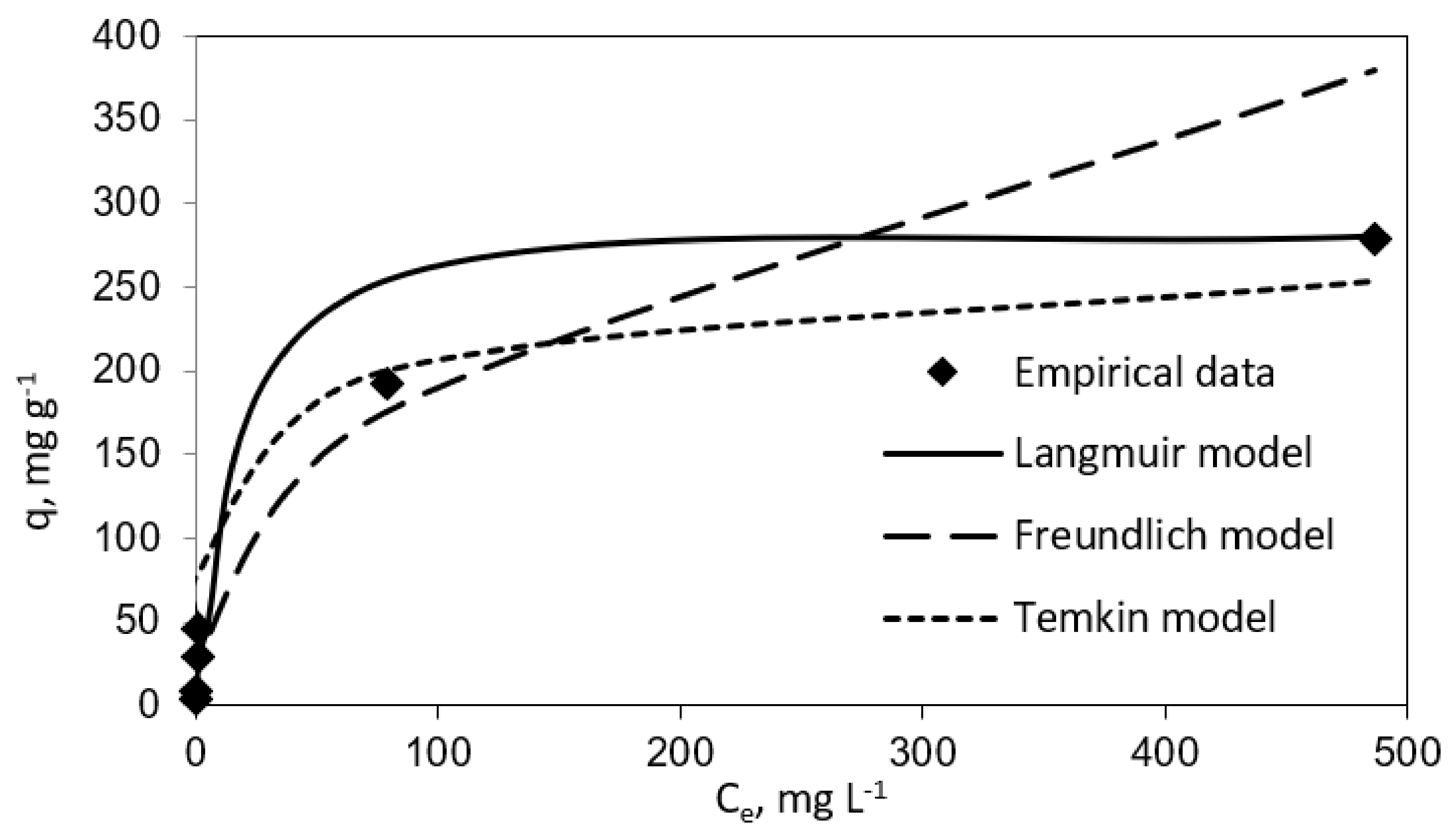 Sustainability 14 02818 g003