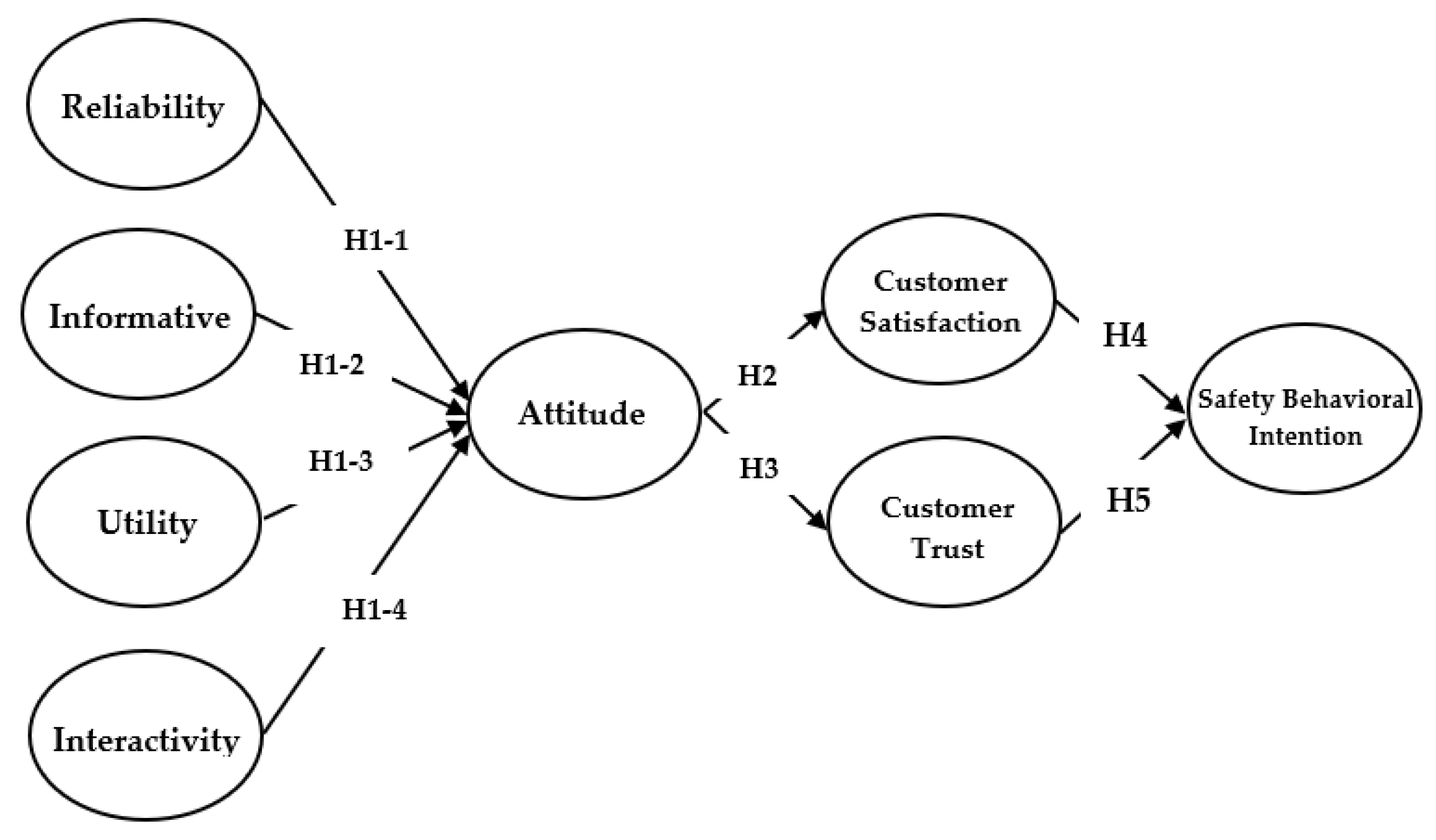 Sustainability 14 02819 g001