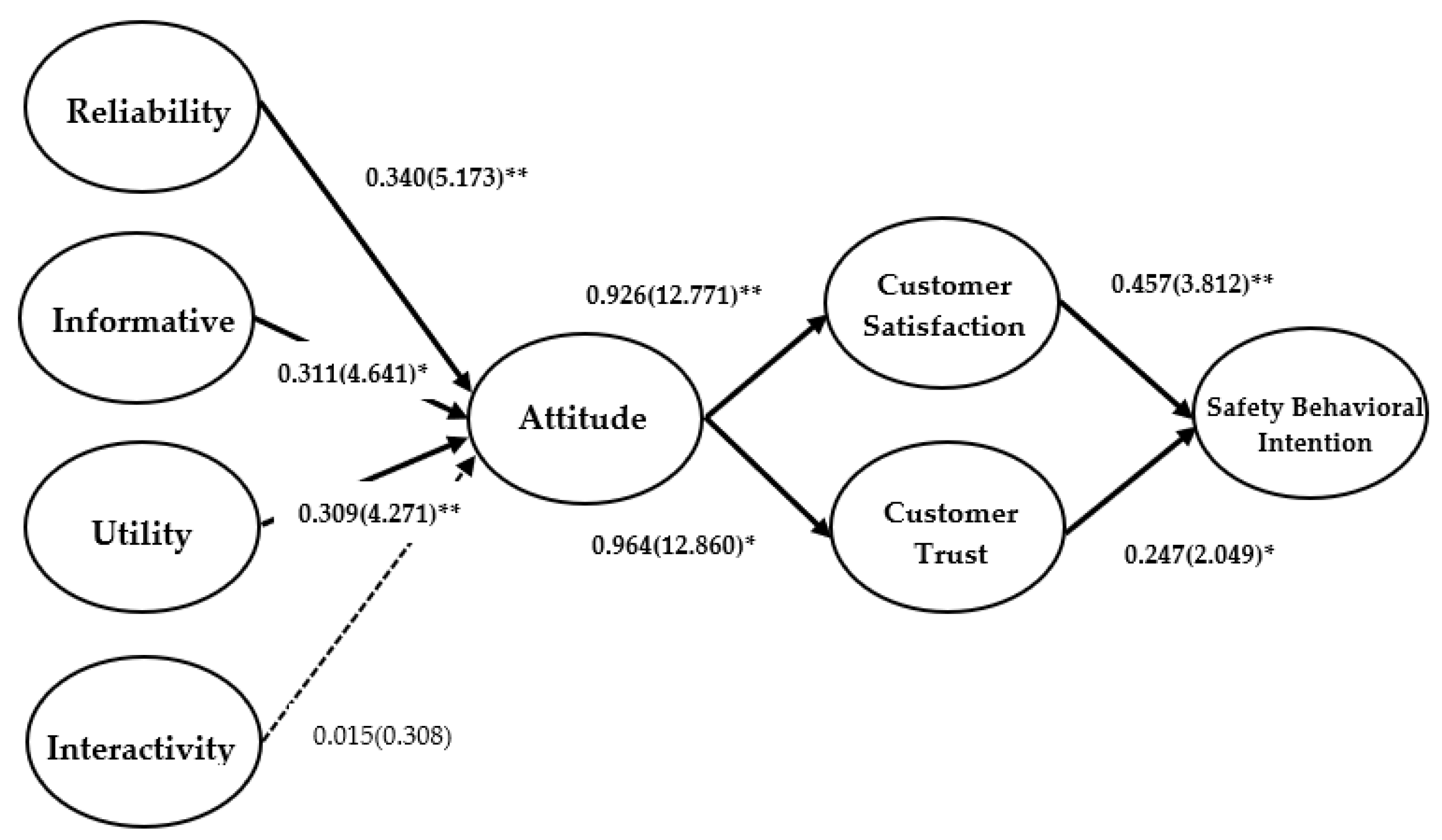 Sustainability 14 02819 g002