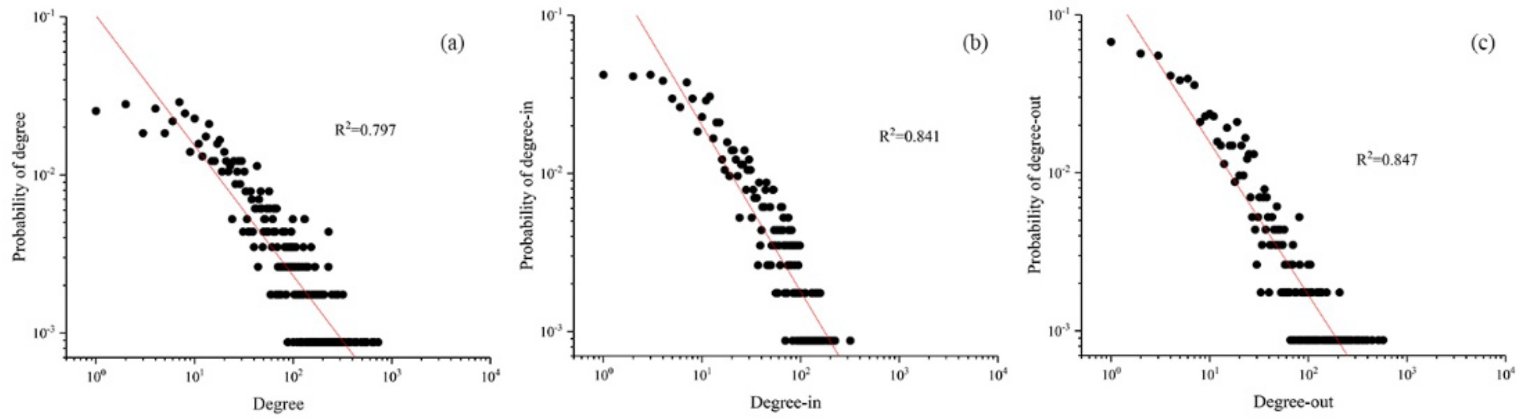 Sustainability 14 02821 g001