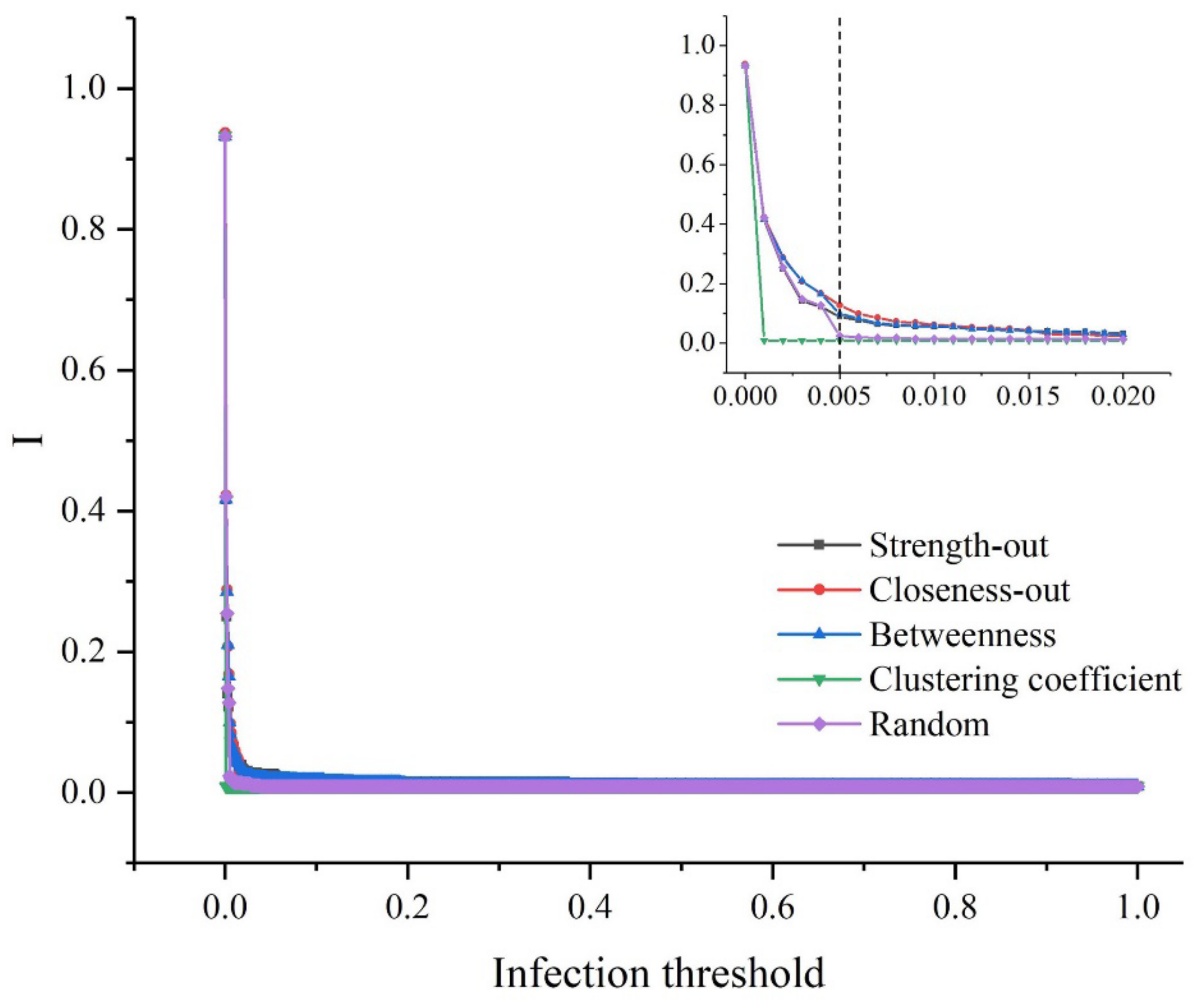 Sustainability 14 02821 g002