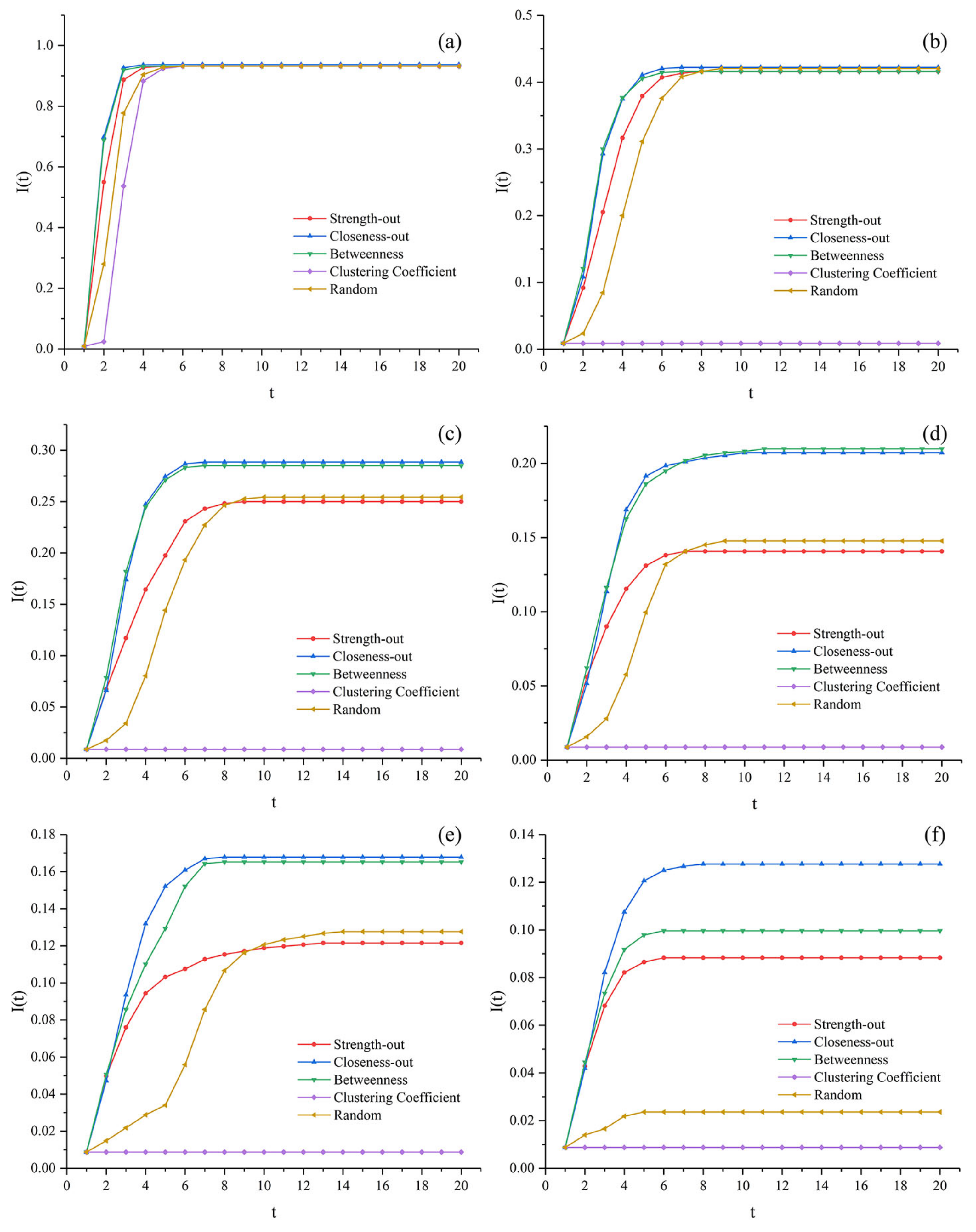 Sustainability 14 02821 g003
