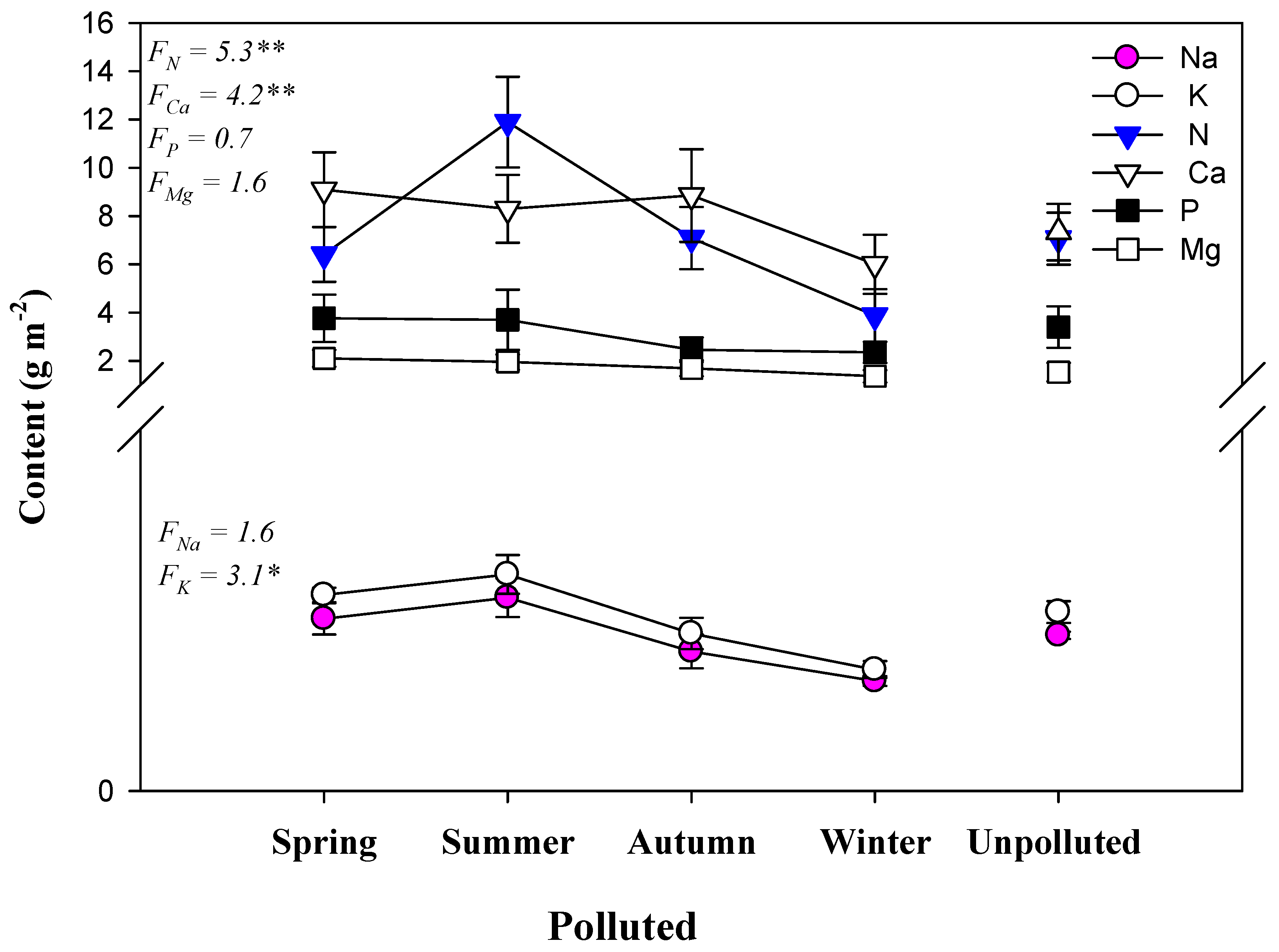 Sustainability 14 02823 g004