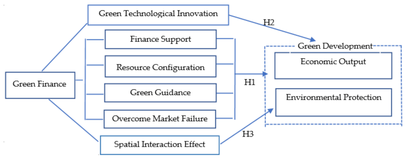 Sustainability 14 02825 g001