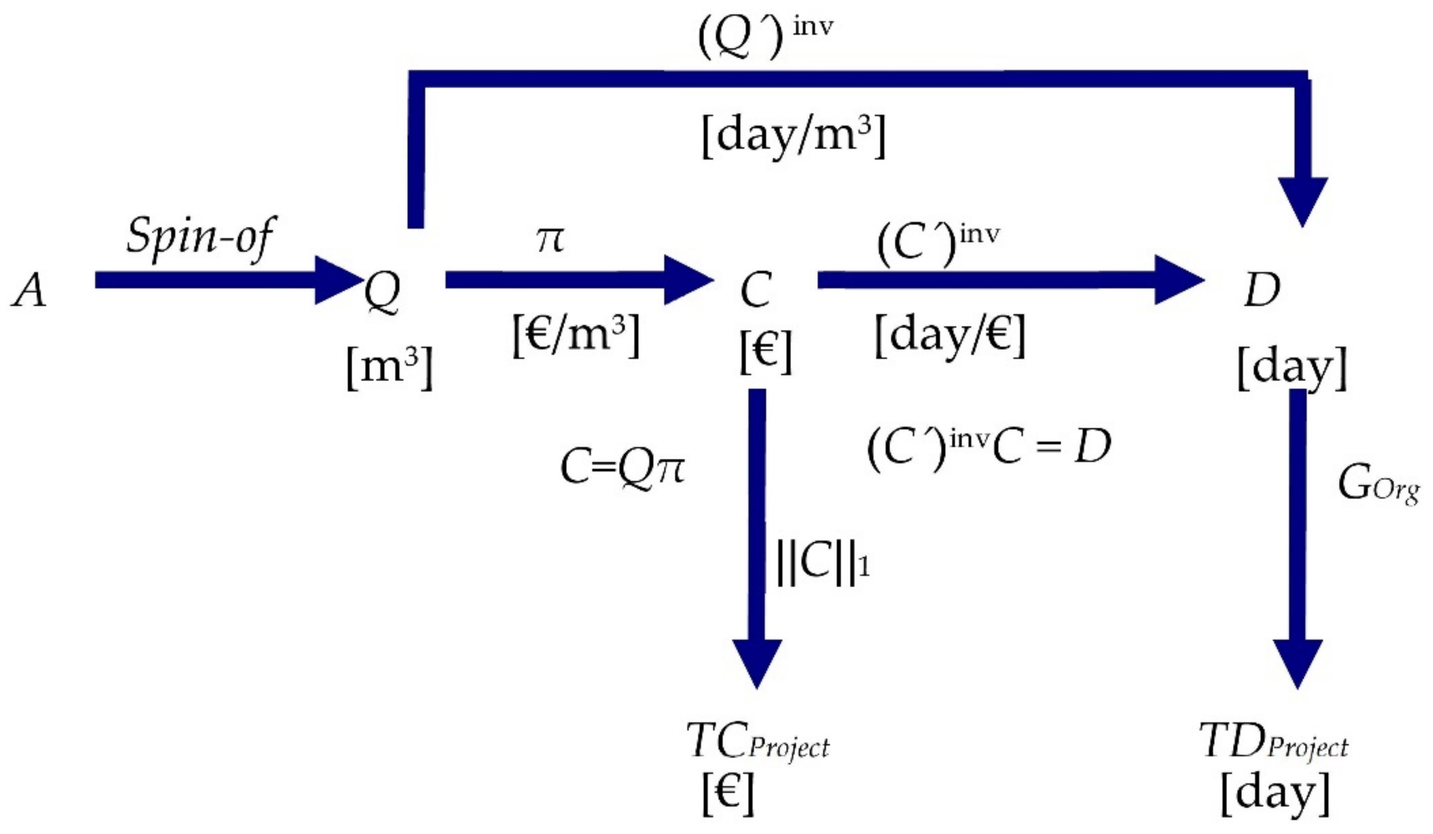 Sustainability 14 02828 g001