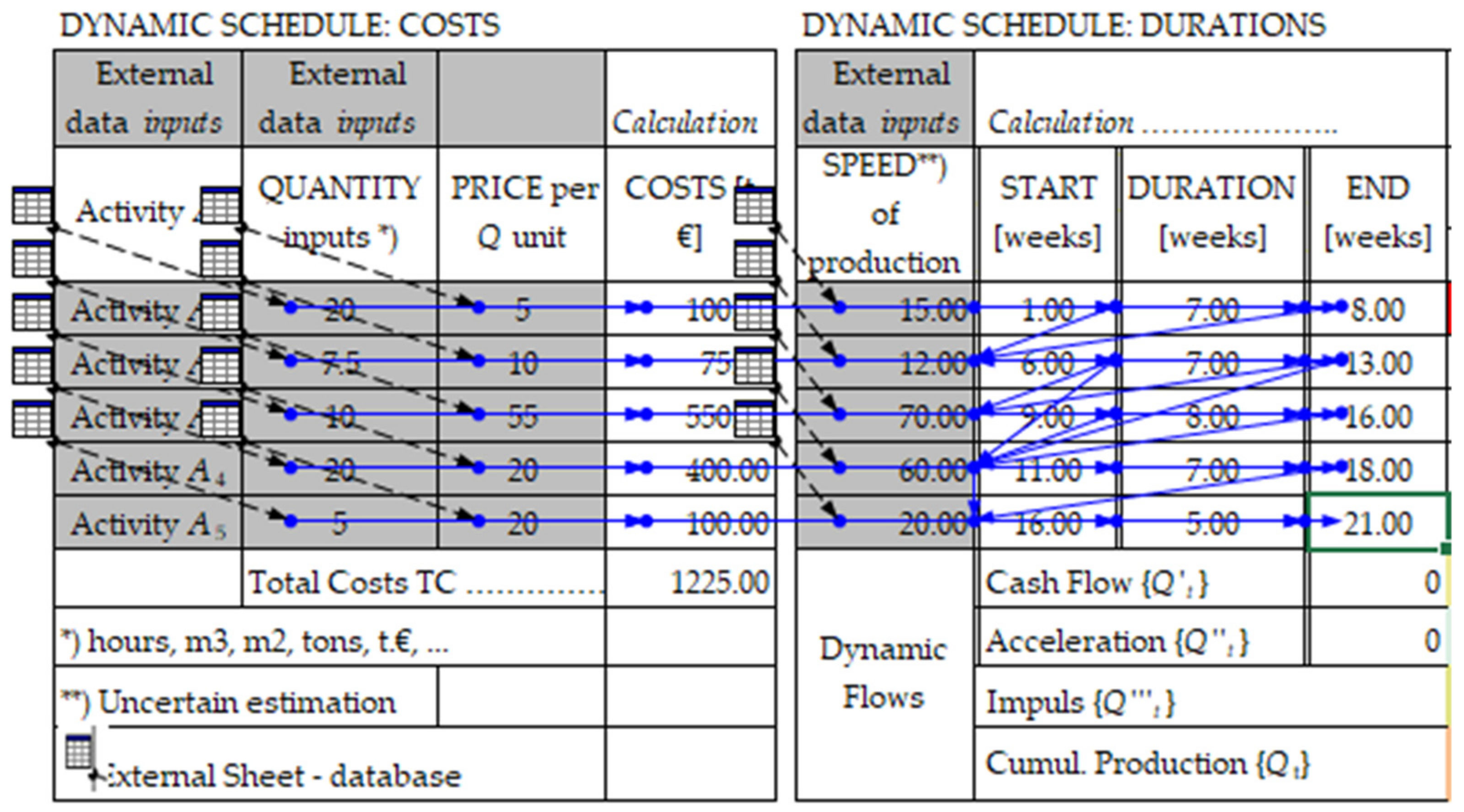 Sustainability 14 02828 g002