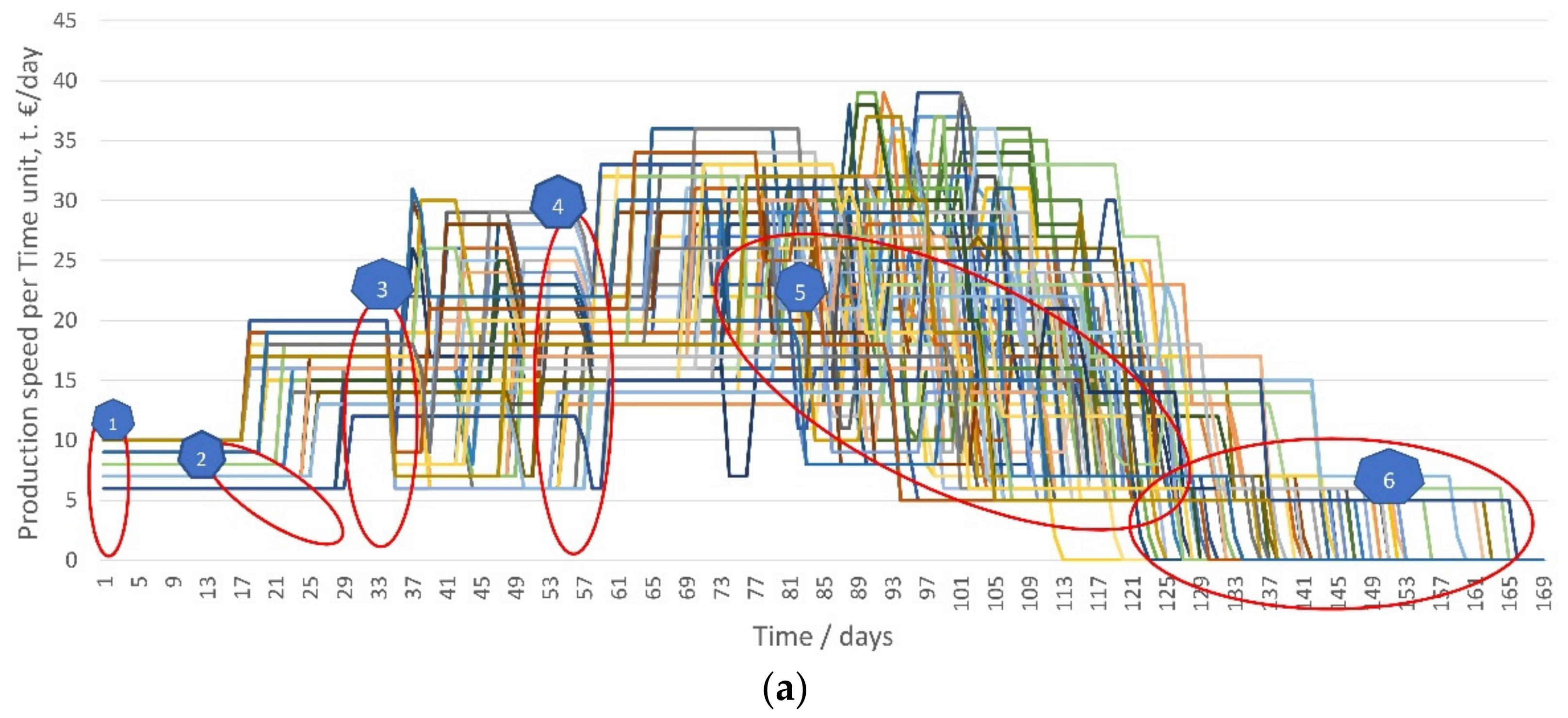 Sustainability 14 02828 g003a