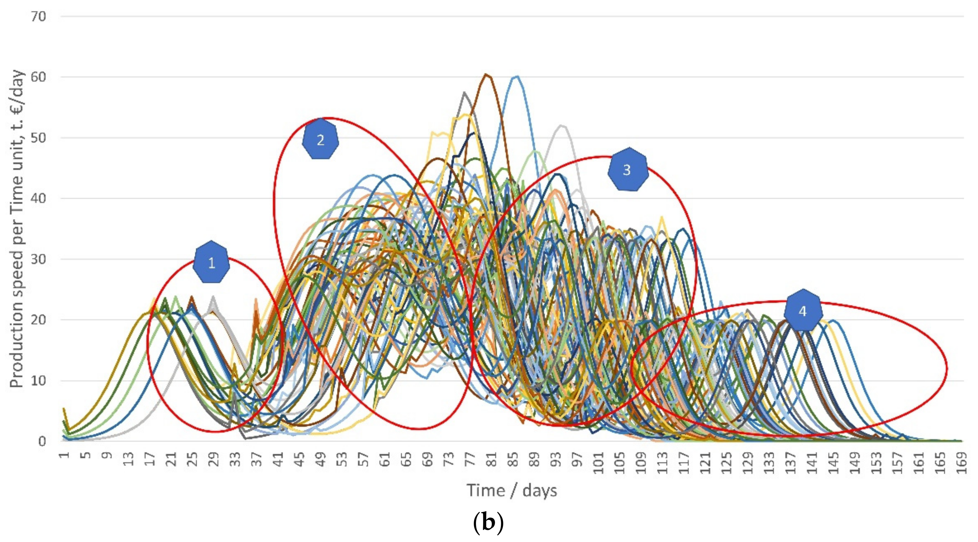 Sustainability 14 02828 g003b