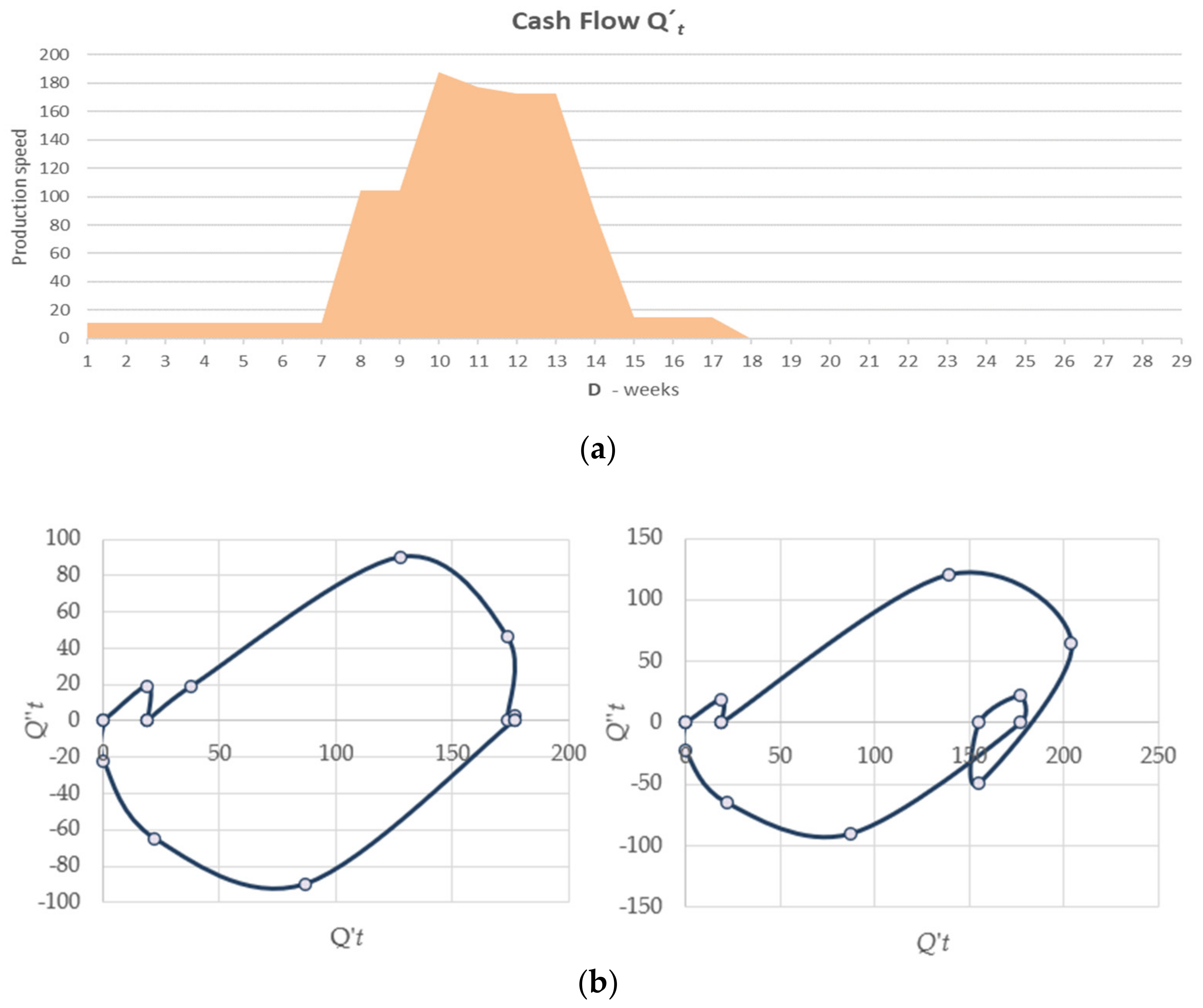 Sustainability 14 02828 g006