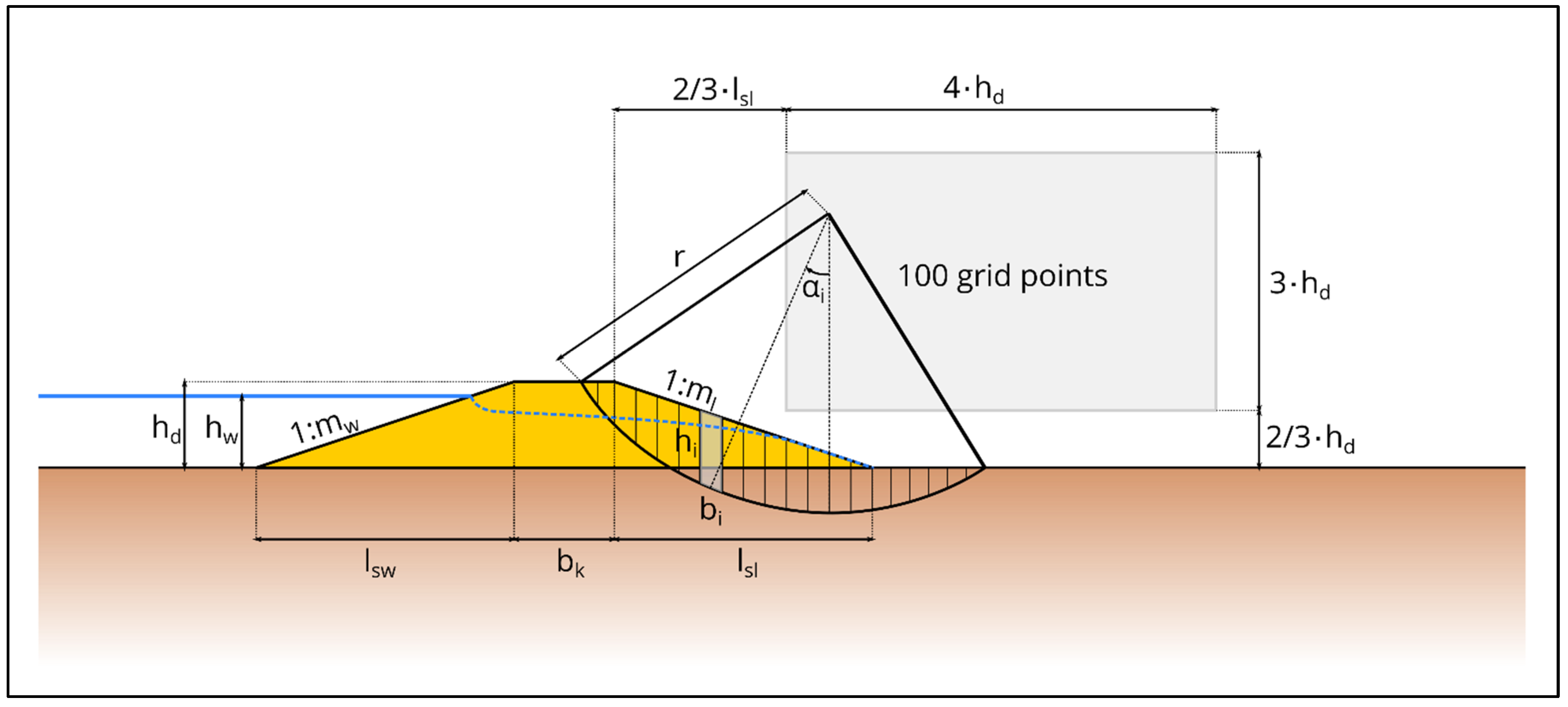 Sustainability 14 02833 g001