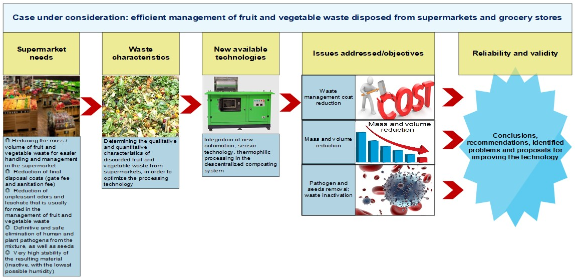 Sustainability 14 02835 g001 Sustainability 14 02835 g001