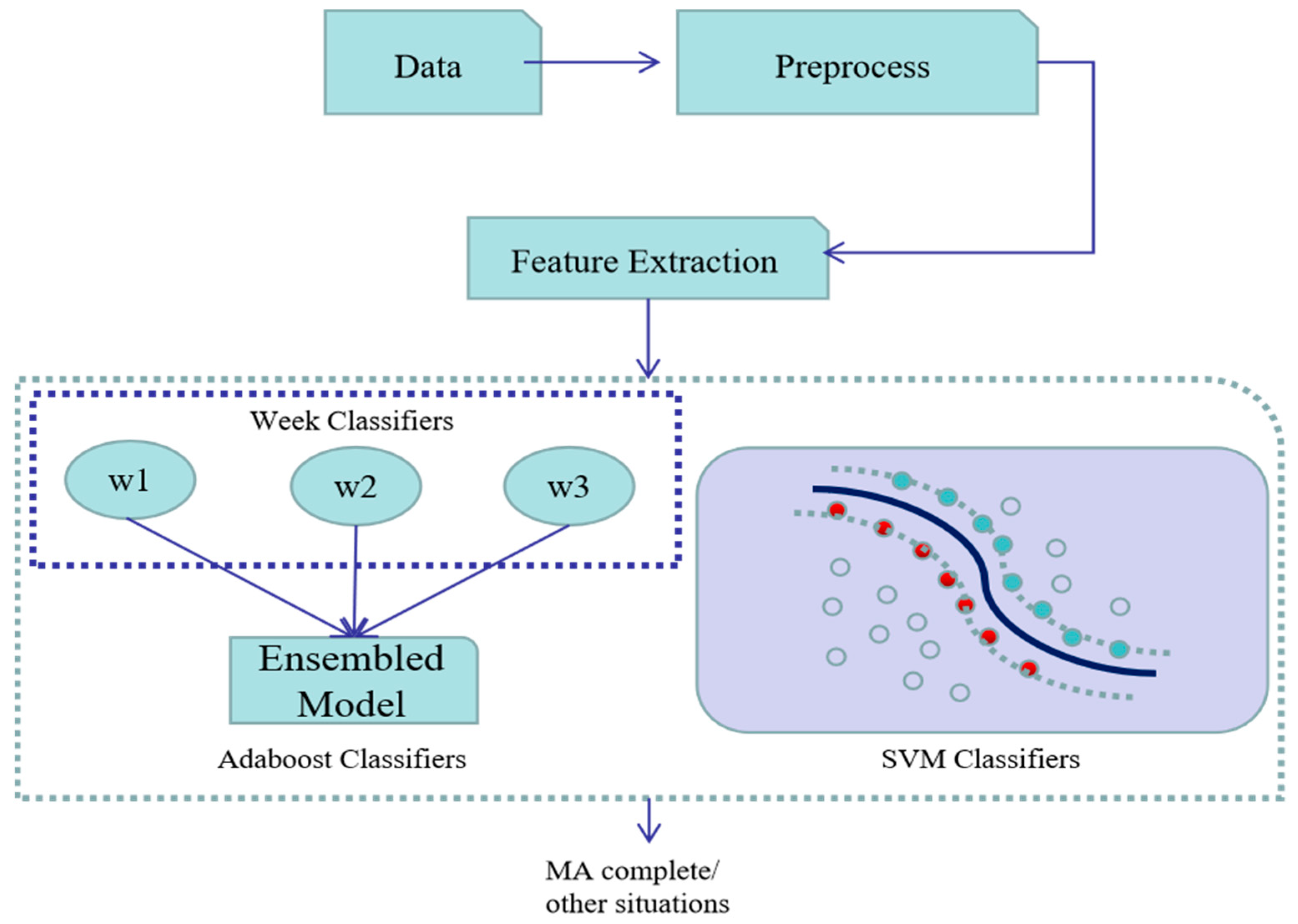 Sustainability 14 02838 g001