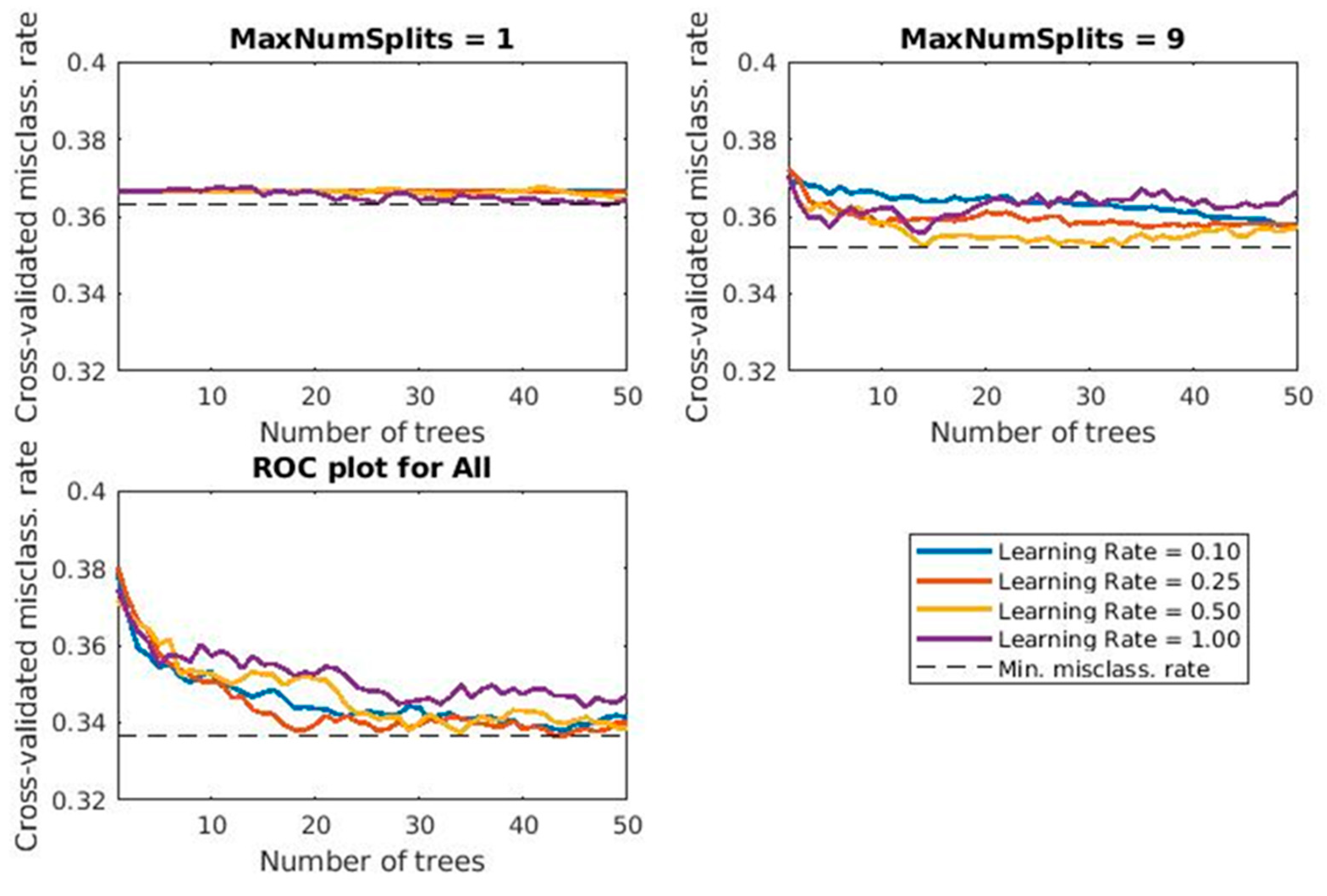 Sustainability 14 02838 g003