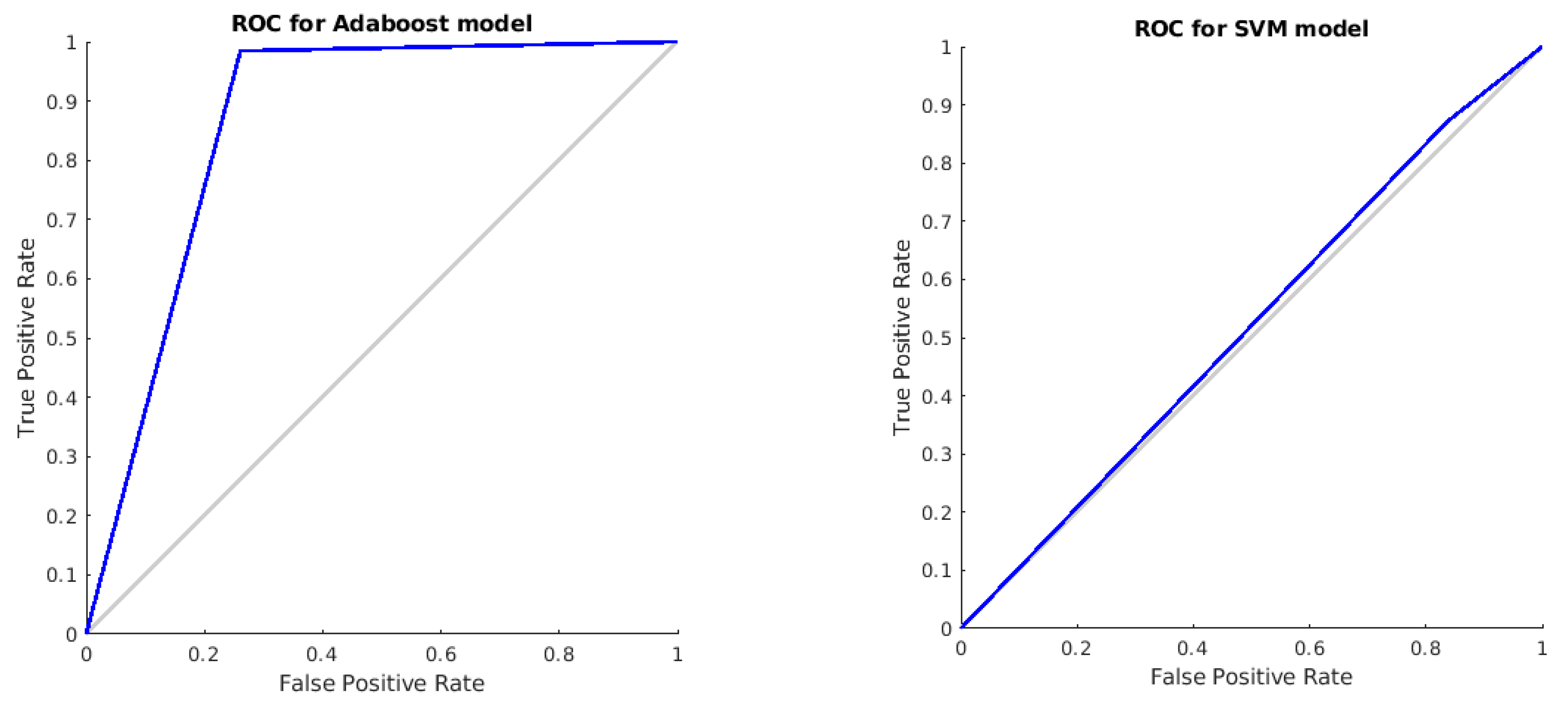 Sustainability 14 02838 g005